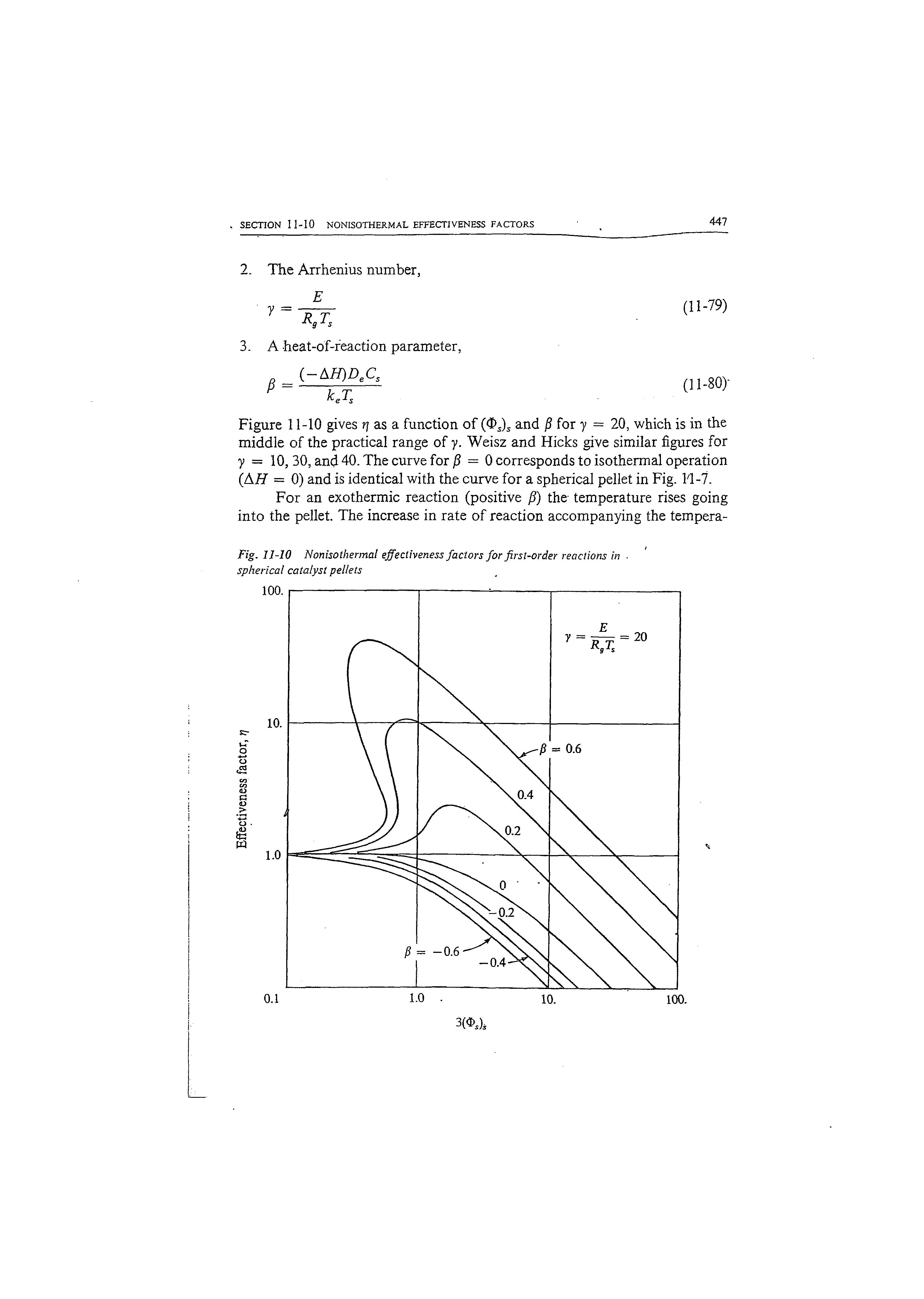 Fig. 11-10 Nonisothermal effectiveness factors for first-order reactions in spherical catalyst pellets...