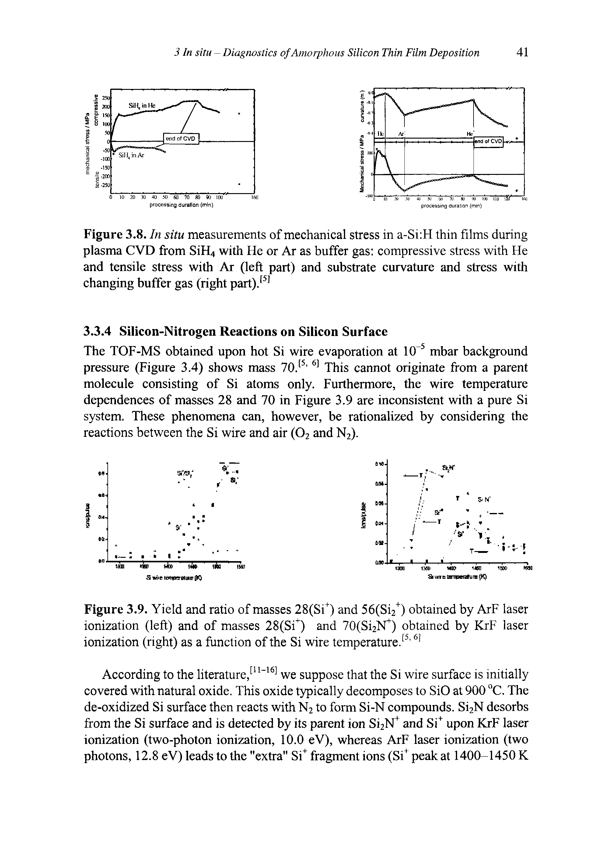 Figure 3.8. In situ measurements of mechanical stress in a-Si H thin films during plasma CVD from SiH4 with He or Ar as buffer gas compressive stress with He and tensile stress with Ar (left part) and substrate curvature and stress with changing buffer gas (right part)/ ...