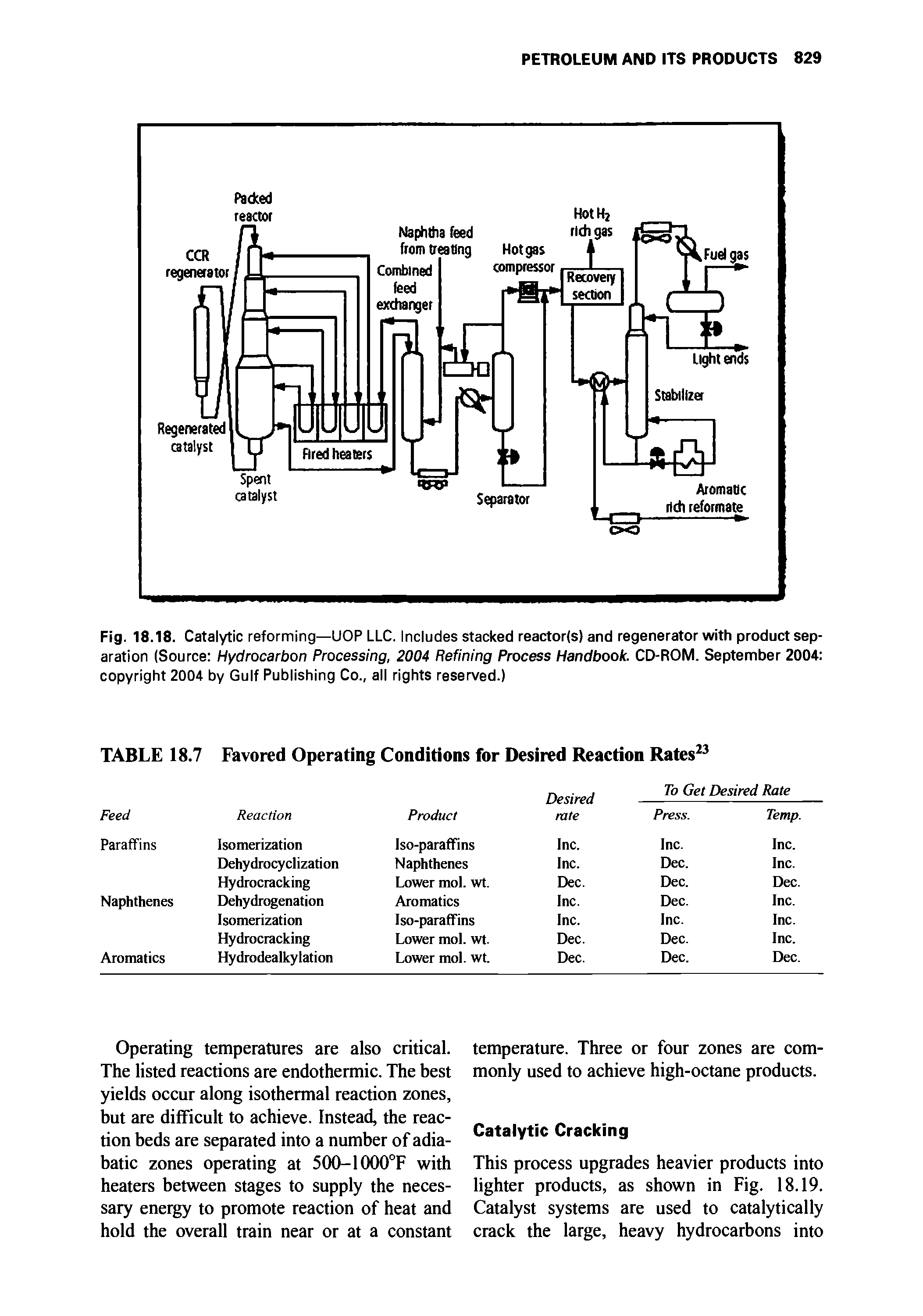 Fig. 18.18. Catalytic reforming—UOP LLC. Includes stacked reactor(s) and regenerator with product separation (Source Hydrocarbon Processing, 2004 Refining Process Handbook. CD-ROM. September 2004 copyright 2004 by Gulf Publishing Co., all rights reserved.)...