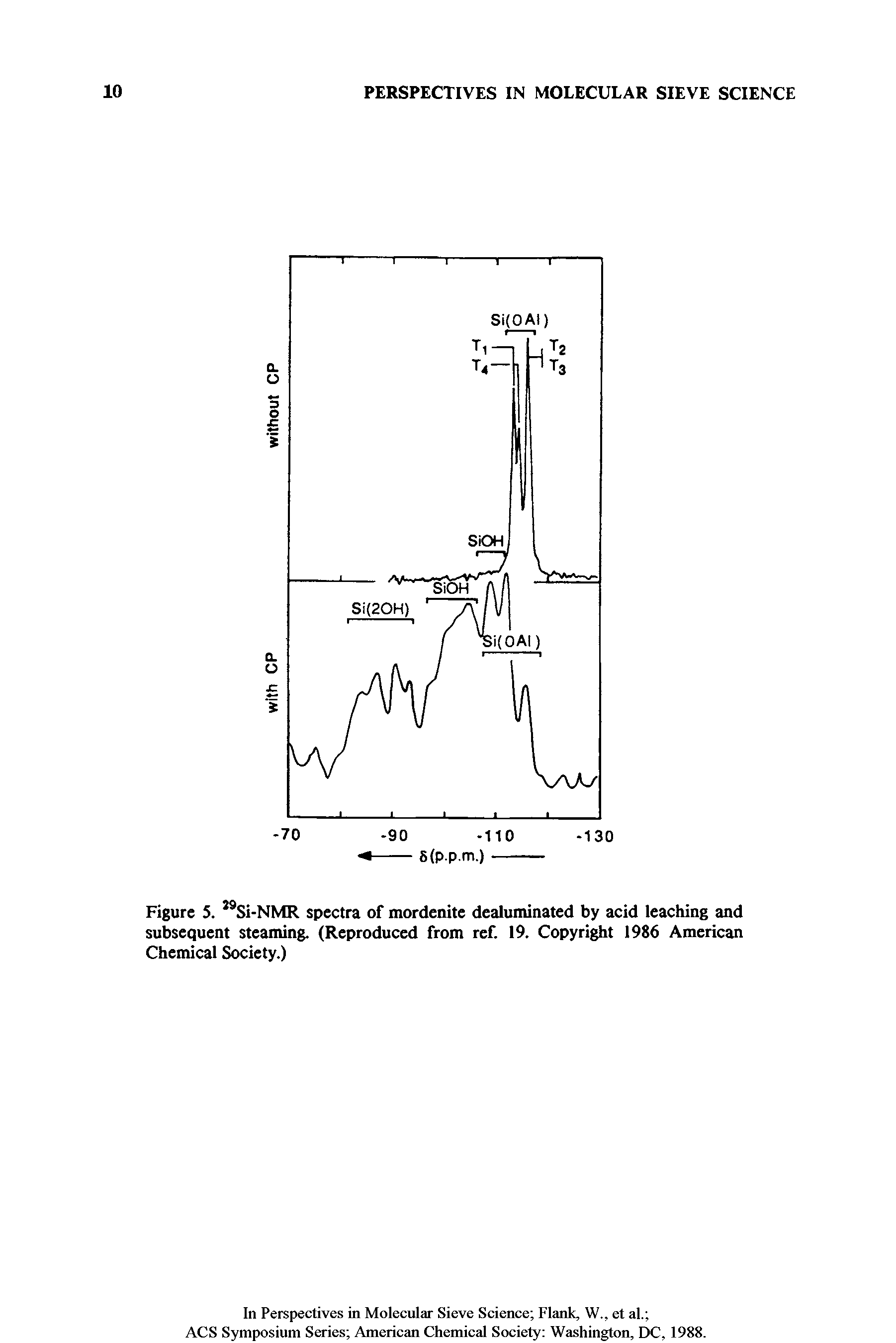 Figure 5. J9Si-NMR spectra of mordenite dealuminated by acid leaching and subsequent steaming. (Reproduced from ref. 19. Copyright 1986 American Chemical Society.)...