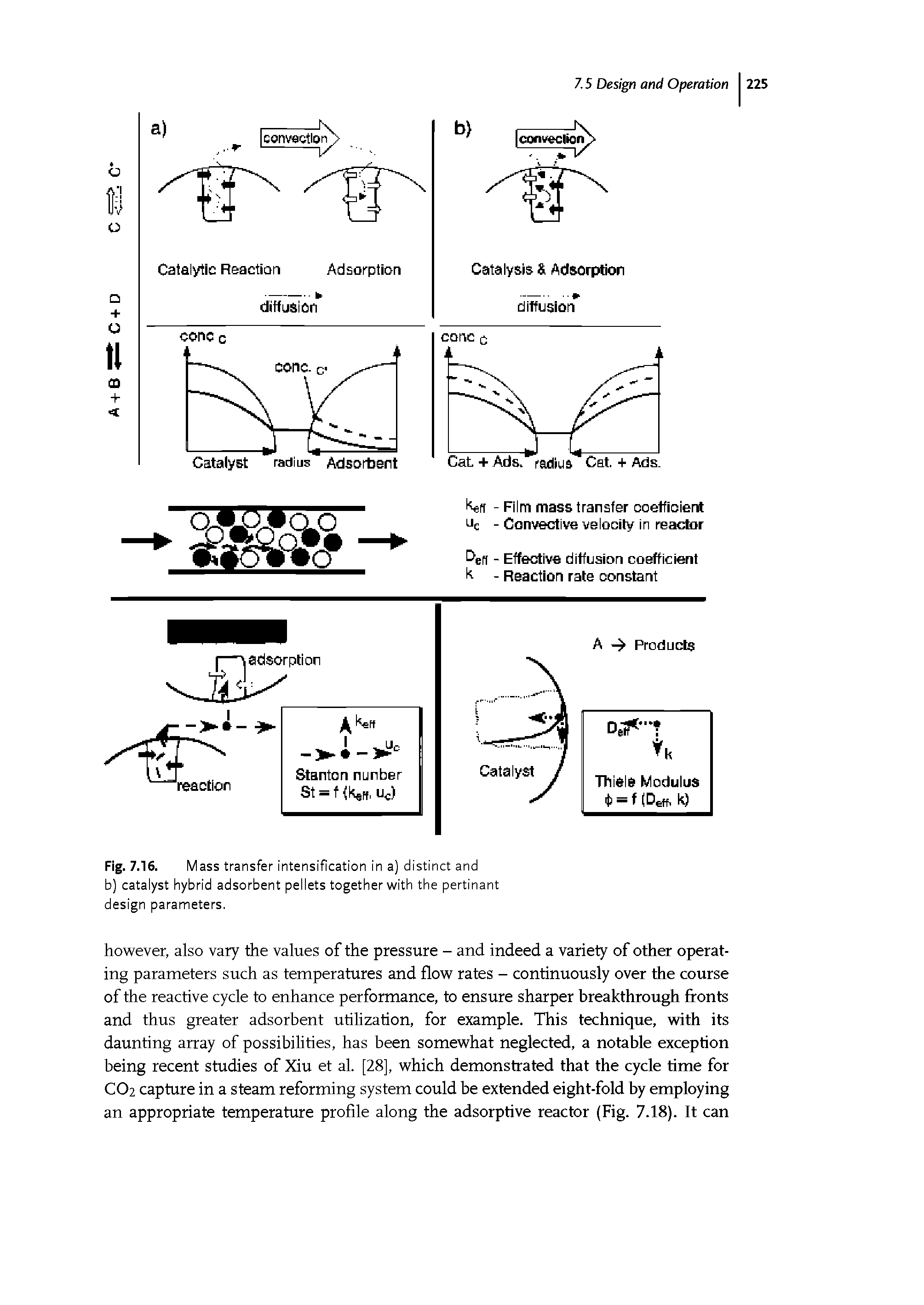 Fig. 7.16. Mass transfer intensification in a) distinct and b) catalyst hybrid adsorbent pellets together with the pertinant design parameters.