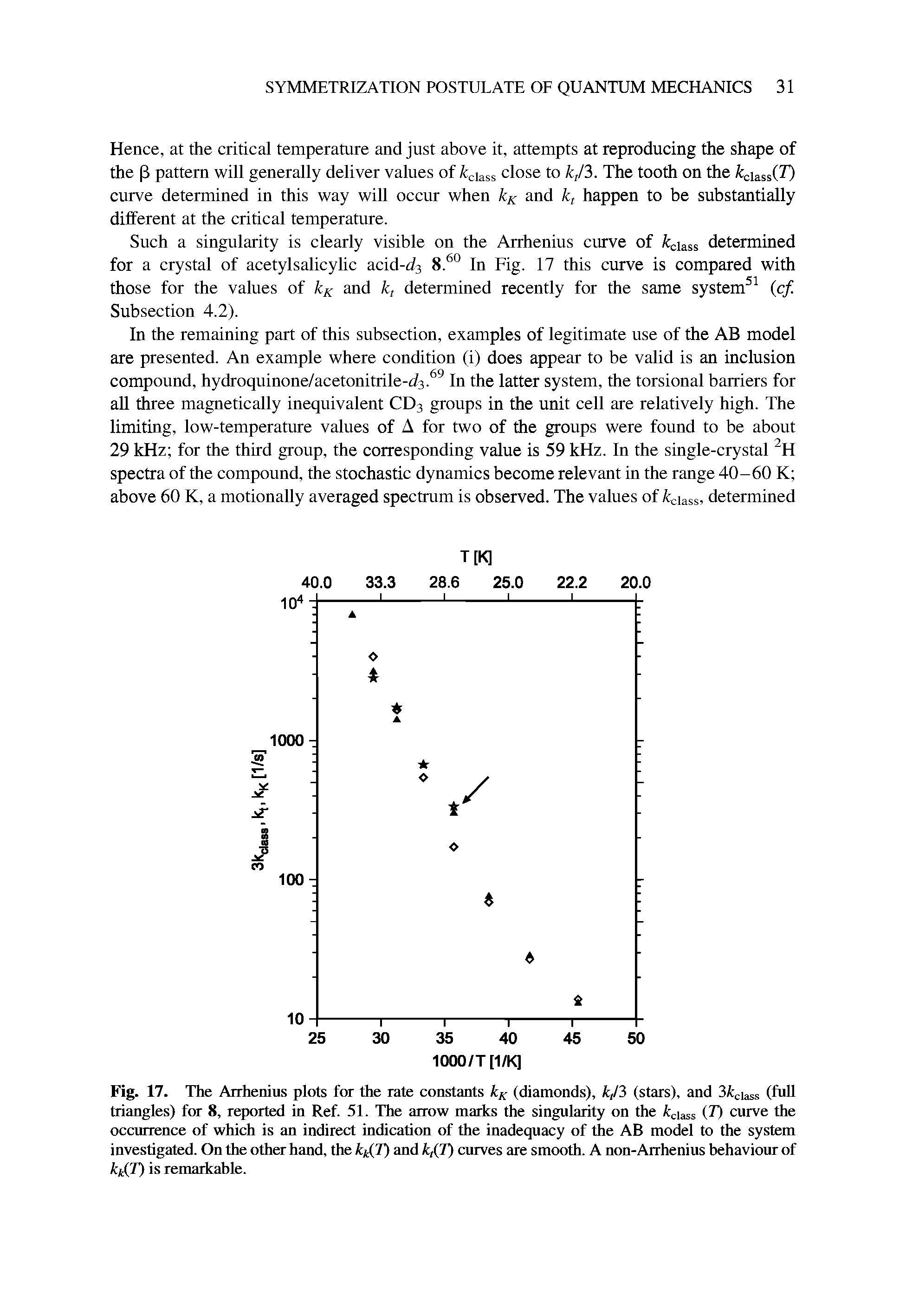 Fig. 17. The Arrhenius plots for the rate constants A (diamonds), A/3 (stars), and SAciass (fuU triangles) for 8, reported in Ref. 51. The arrow marks the singularity on the Adass (T) curve the occurrence of which is an indirect indication of the inadequacy of the AB model to the system investigated. On the other hand, the kifT) and kfT) curves are smooth. A non-Arrhenius behaviour of kifT) is remarkable.