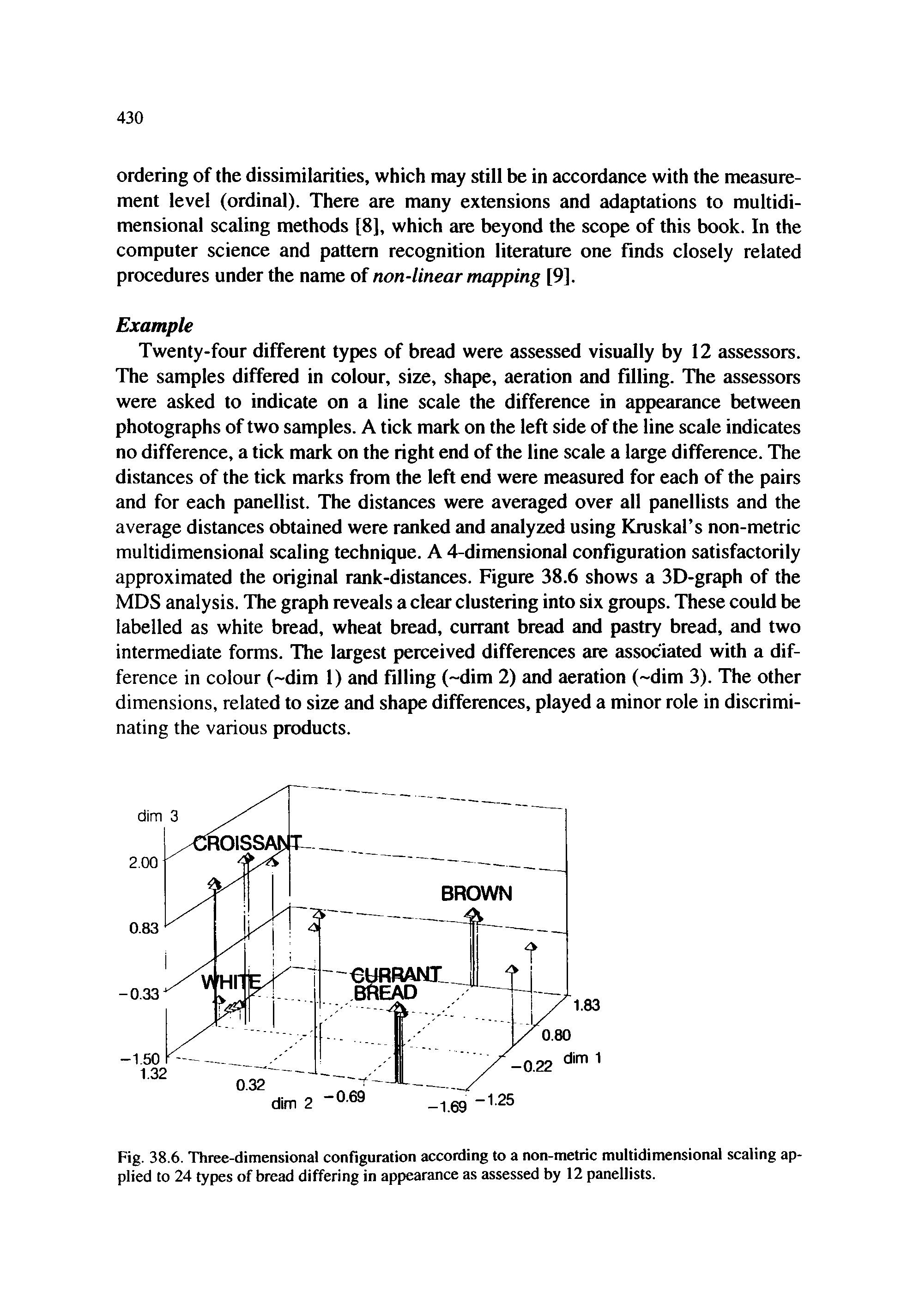 Fig. 38.6. Three-dimensional configuration according to a non-metric multidimensional scaling applied to 24 types of bread differing in appearance as assessed by 12 panellists.
