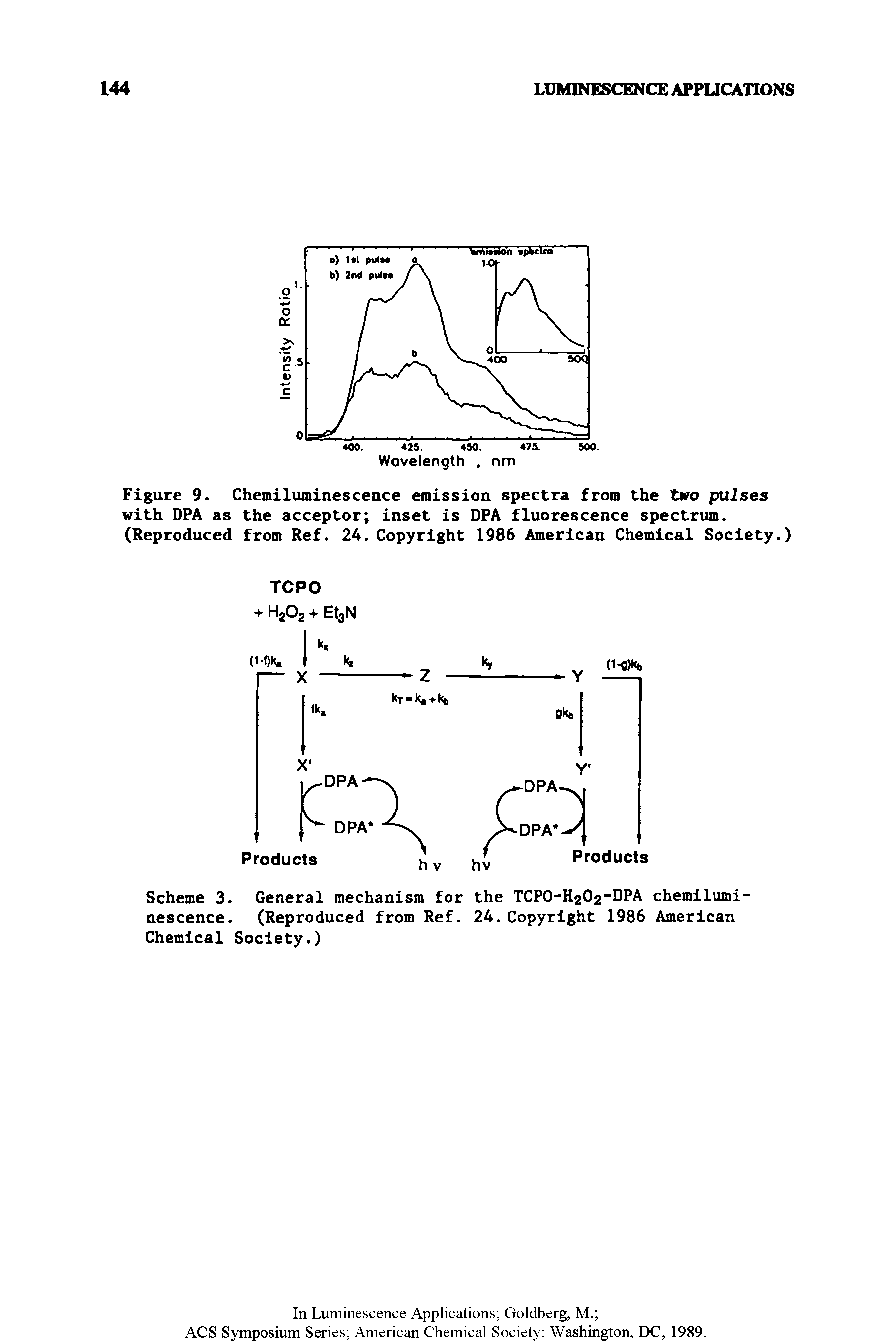 Figure 9. Chemiluminescence emission spectra from the two pulses with DPA as the acceptor inset is DPA fluorescence spectrum. (Reproduced from Ref. 24. Copyright 1986 American Chemical Society.)...
