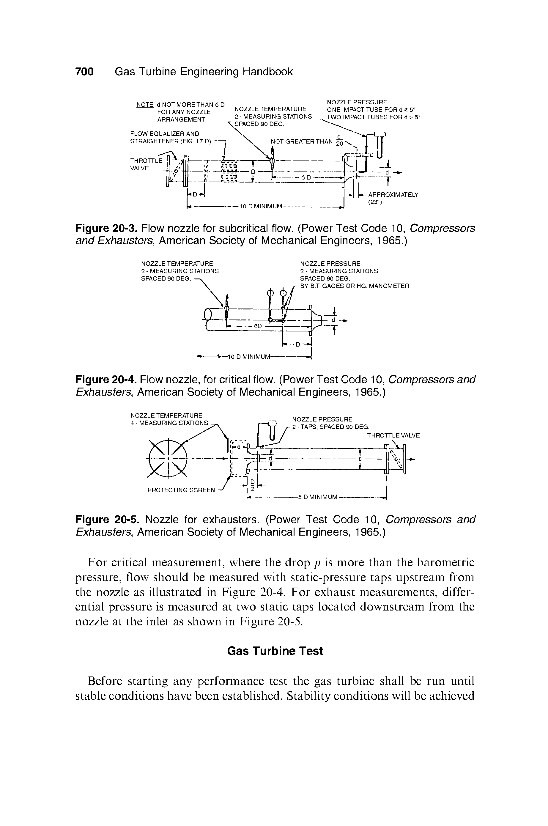 Figure 20-3. Flow nozzle for subcritical flow. (Power Test Code 10, Compressors and Exhausters, American Society of Mechanical Engineers, 1965.)...