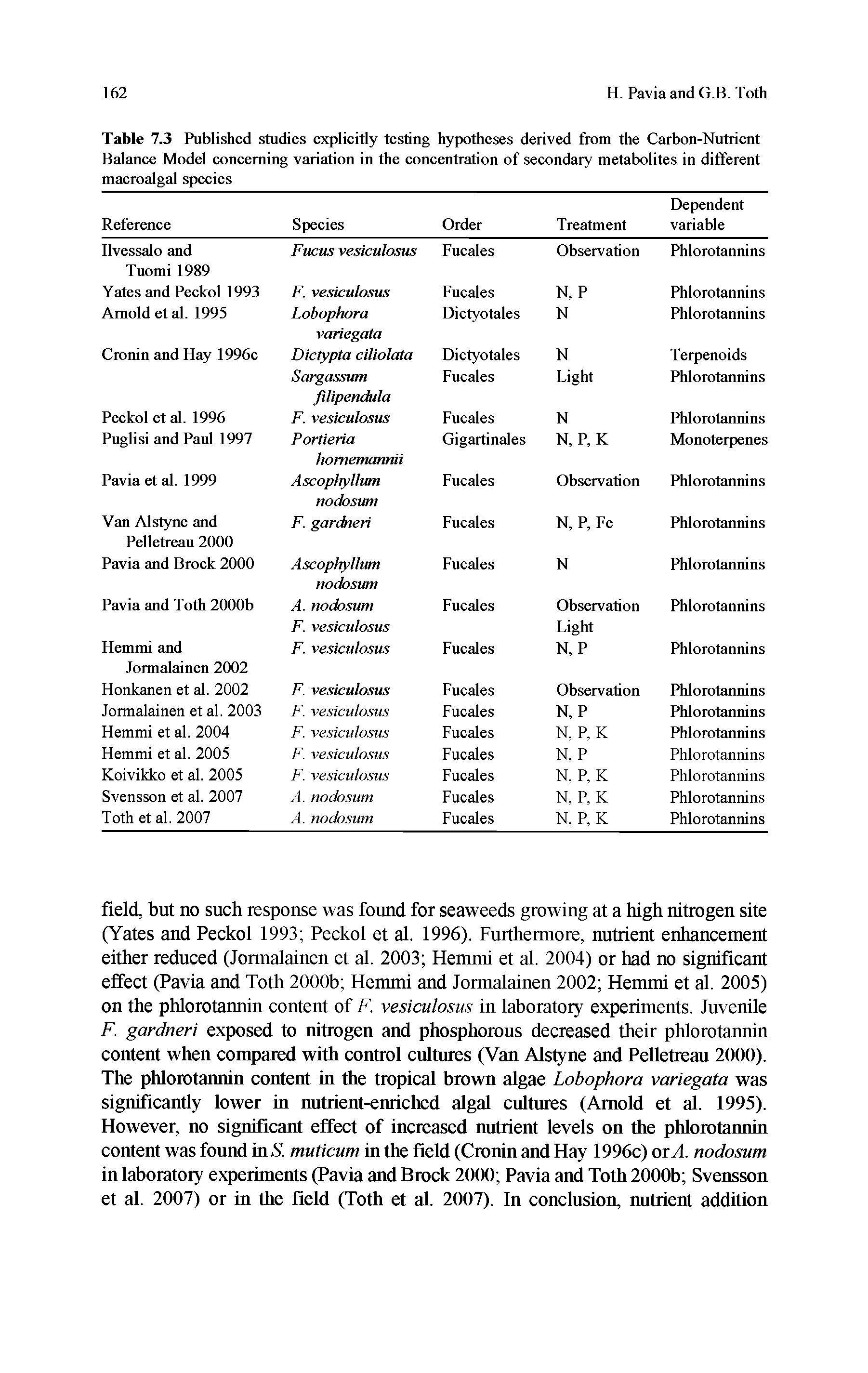 Table 7.3 Published studies explicitly testing hypotheses derived from the Carbon-Nutrient Balance Model concerning variation in the concentration of secondary metabolites in different macroalgal species...