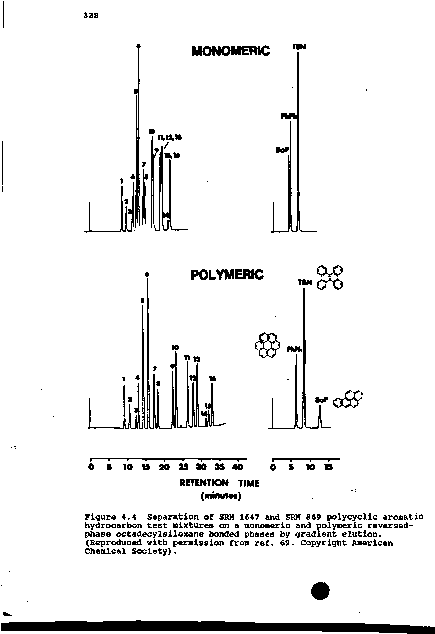 Figure 4.4 Separation of SRM 1647 and SRH 869 polycyclic aromatic hydrocarbon test mixtures on a monomeric and polymeric reversed-phase octadecylsiloxane bonded phases by gradient elution. (Reproduced with permission from ref. 69. Copyright American Chemical Society).
