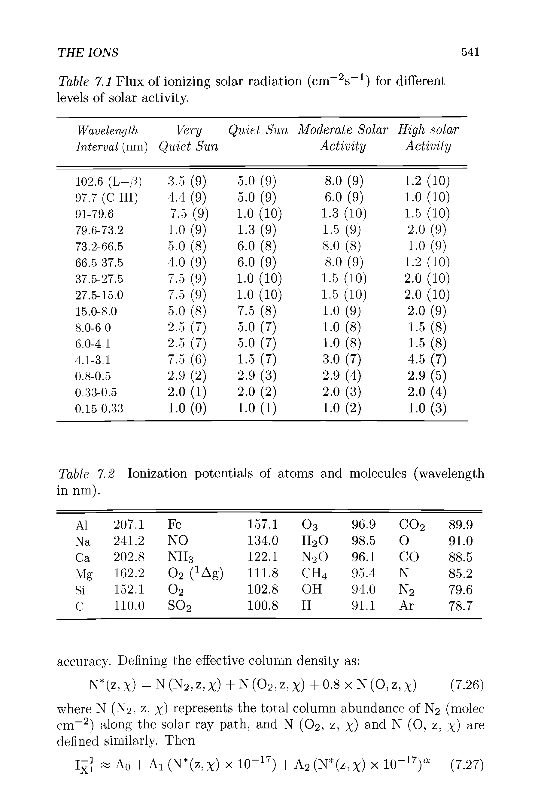 Table 7.2 Ionization potentials of atoms and molecules (wavelength in nm).