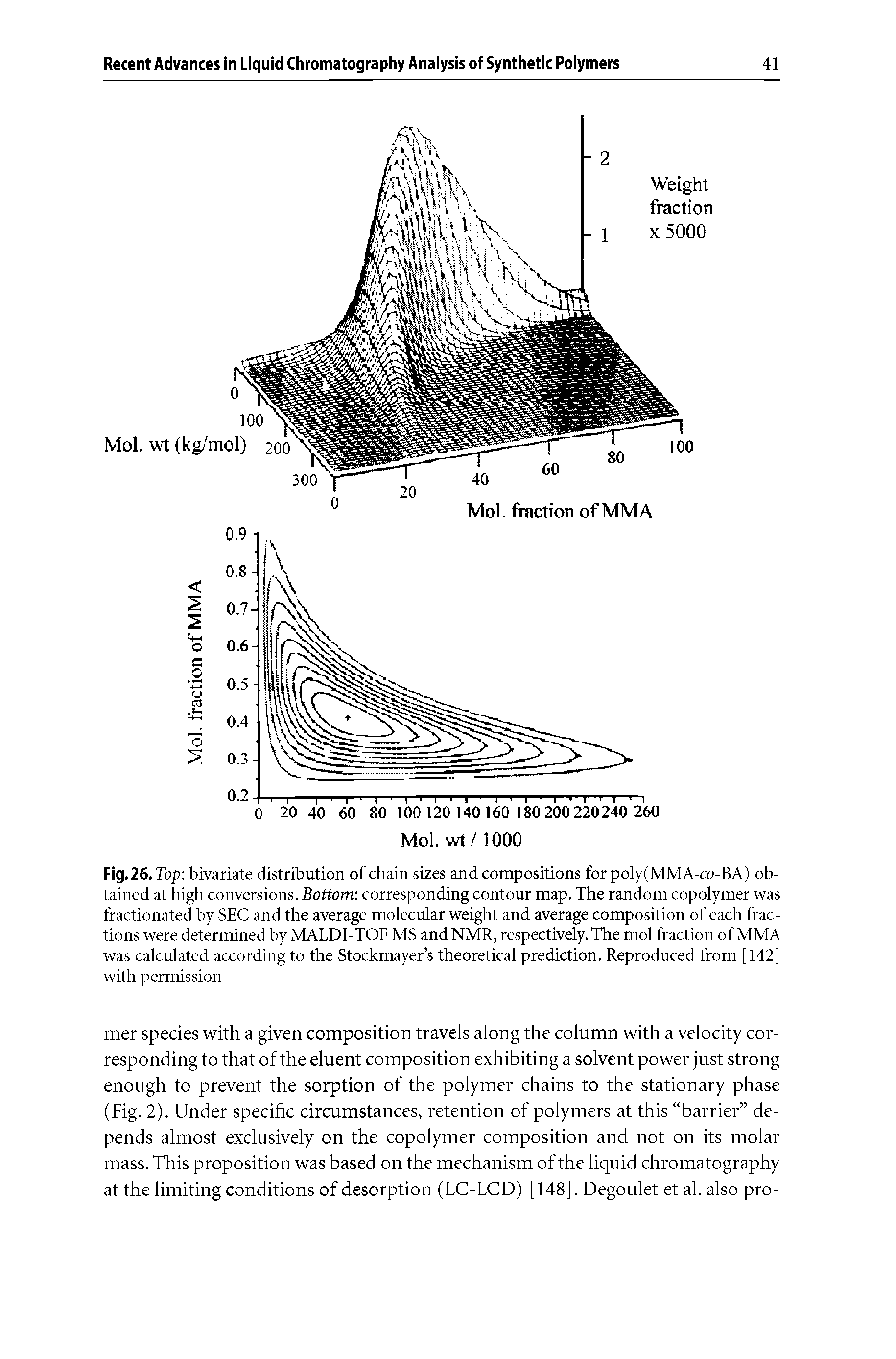 Fig. 26. Top bivariate distribution of chain sizes and compositions for poly(MMA-co-BA) obtained at high conversions. Bottom corresponding contour map. The random copolymer was fractionated by SEC and the average molecular weight and average composition of each fractions were determined by MALDI-TOF MS and NMR, respectively. The mol fraction of MMA was calculated according to the Stockmayer s theoretical prediction. Reproduced from [142] with permission...