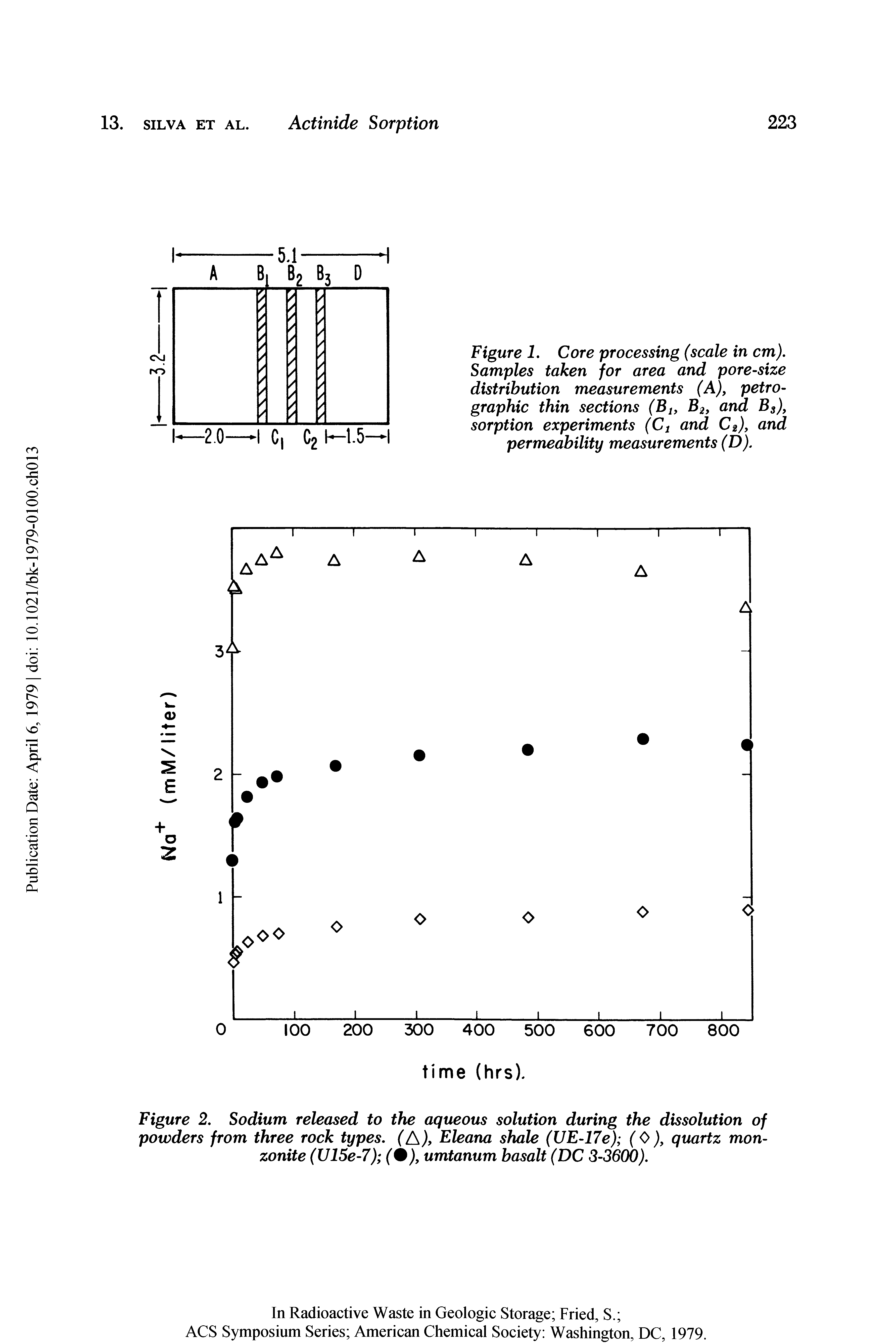 Figure 2. Sodium released to the aqueous solution during the dissolution of powders from three rock types. ( ), Eleana shale (UE-17e) (0), quartz mon-zonite (U15e-7) ( ), umtanum basalt (DC 3-3600).
