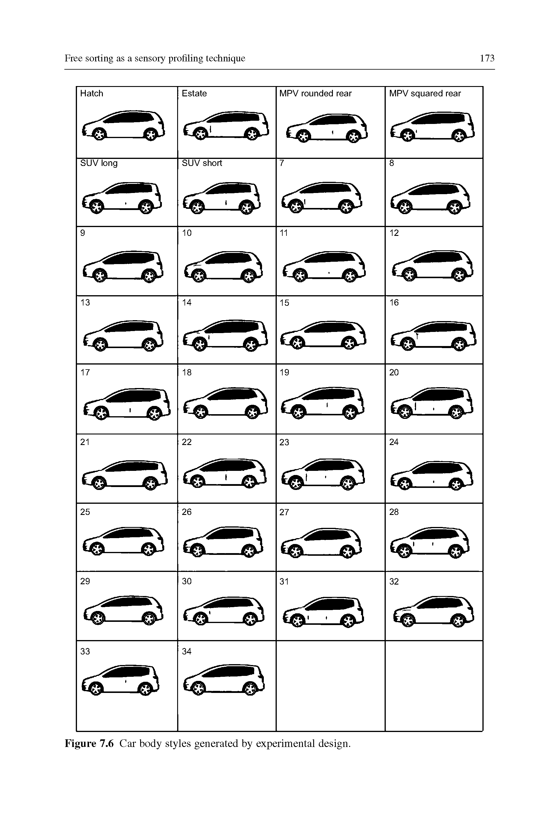 Figure 7.6 Car body styles generated by experimental design.