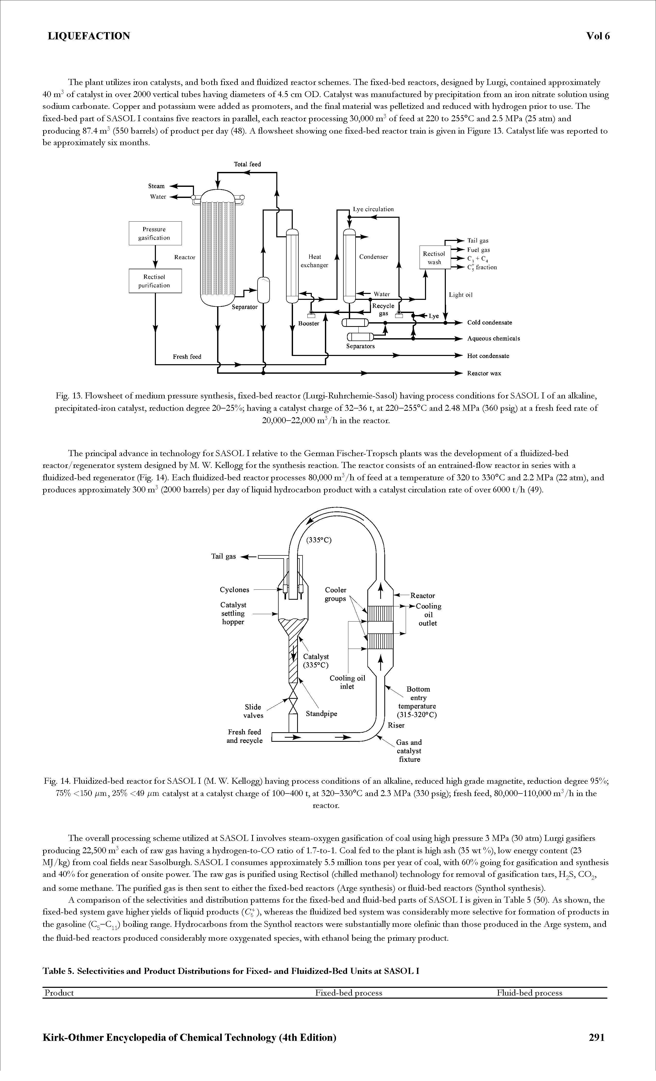Fig. 13. Flowsheet of medium pressure synthesis, fixed-bed reactor (Lurgi-Ruhrchemie-Sasol) having process conditions for SASOL I of an alkaline, precipitated-iron catalyst, reduction degree 20—25% having a catalyst charge of 32—36 t, at 220—255°C and 2.48 MPa (360 psig) at a fresh feed rate of...