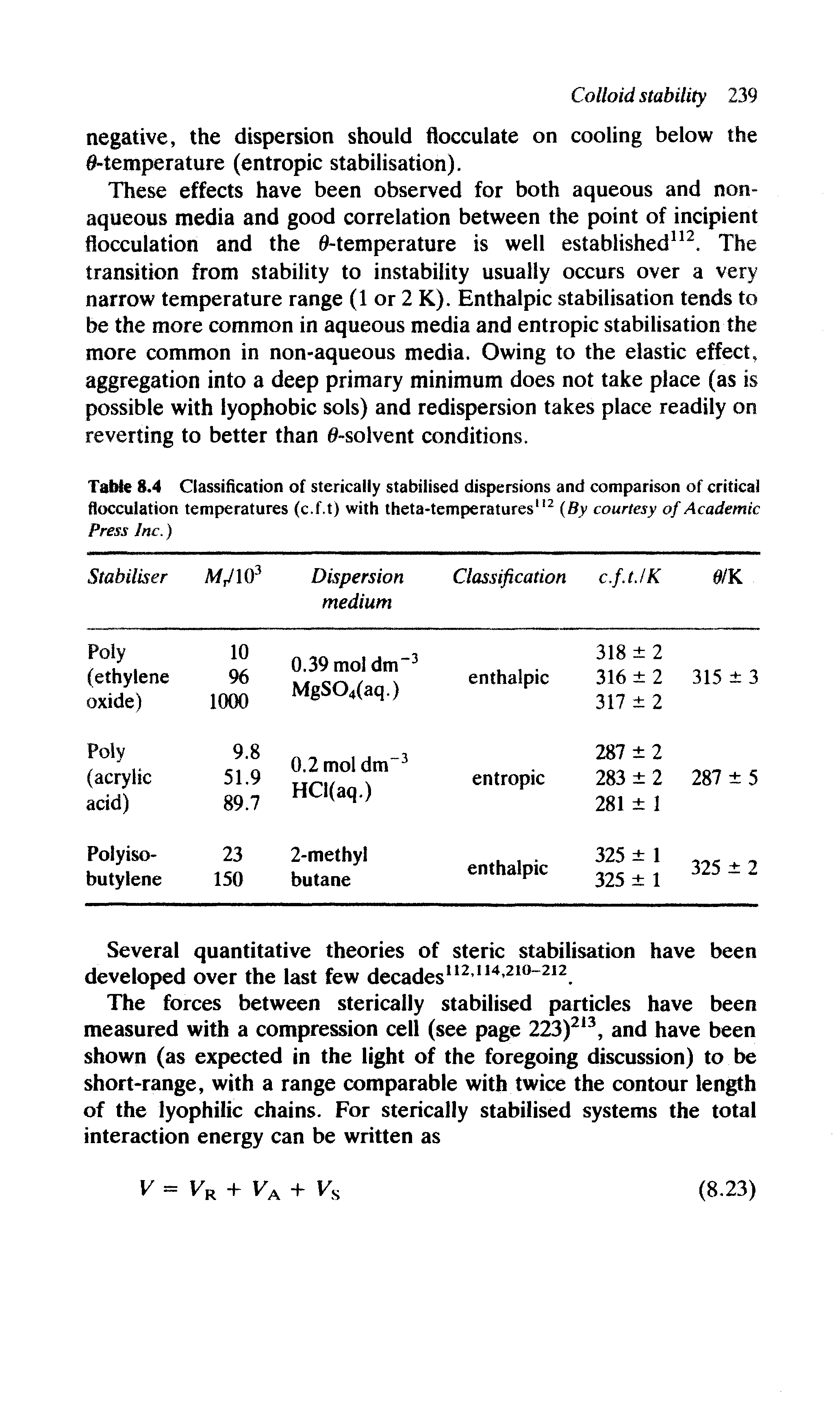 Table 8.4 Classification of sterically stabilised dispersions and comparison of critical flocculation temperatures (c.f.t) with theta-temperatures112 (By courtesy of Academic Press Inc.)...