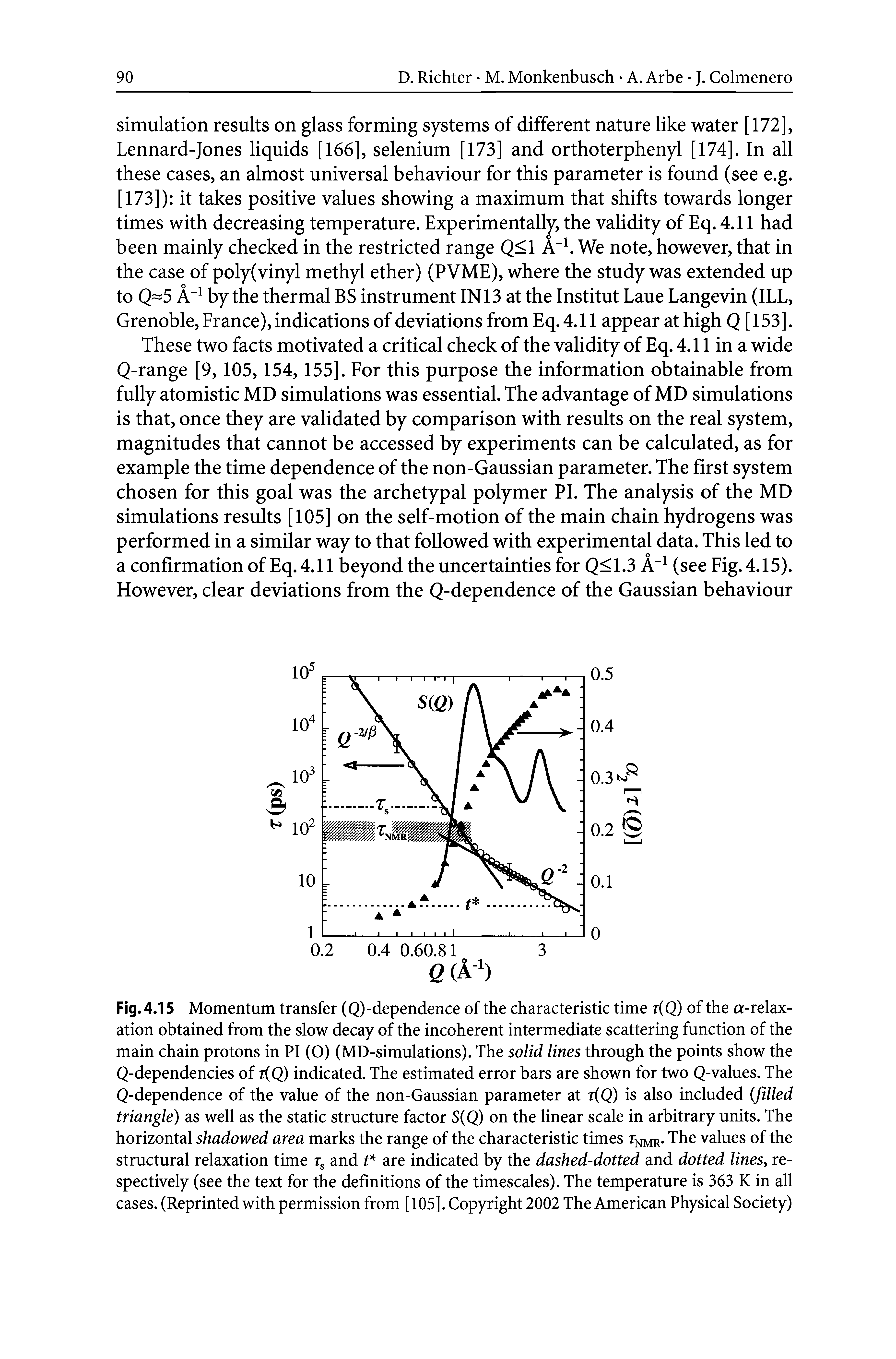 Fig. 4.15 Momentum transfer (Q)-dependence of the characteristic time r(Q) of the a-relaxation obtained from the slow decay of the incoherent intermediate scattering function of the main chain protons in PI (O) (MD-simulations). The solid lines through the points show the Q-dependencies of z(Q) indicated. The estimated error bars are shown for two Q-values. The Q-dependence of the value of the non-Gaussian parameter at r(Q) is also included (filled triangle) as well as the static structure factor S(Q) on the linear scale in arbitrary units. The horizontal shadowed area marks the range of the characteristic times t mr- The values of the structural relaxation time and are indicated by the dashed-dotted and dotted lines, respectively (see the text for the definitions of the timescales). The temperature is 363 K in all cases. (Reprinted with permission from [105]. Copyright 2002 The American Physical Society)...