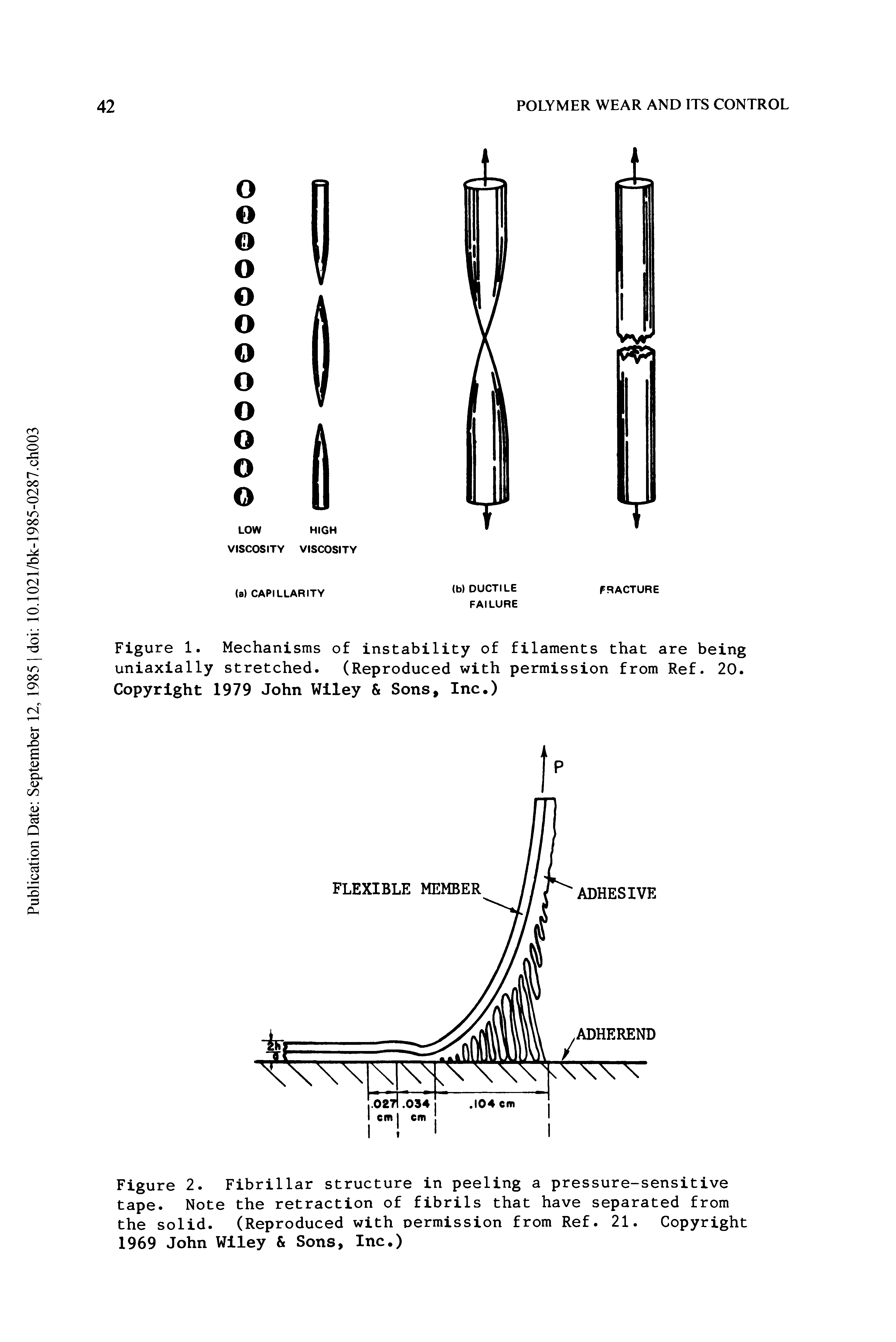 Figure 2. Fibrillar structure in peeling a pressure-sensitive tape. Note the retraction of fibrils that have separated from the solid. (Reproduced with permission from Ref. 21. Copyright 1969 John Wiley Sons, Inc.)...