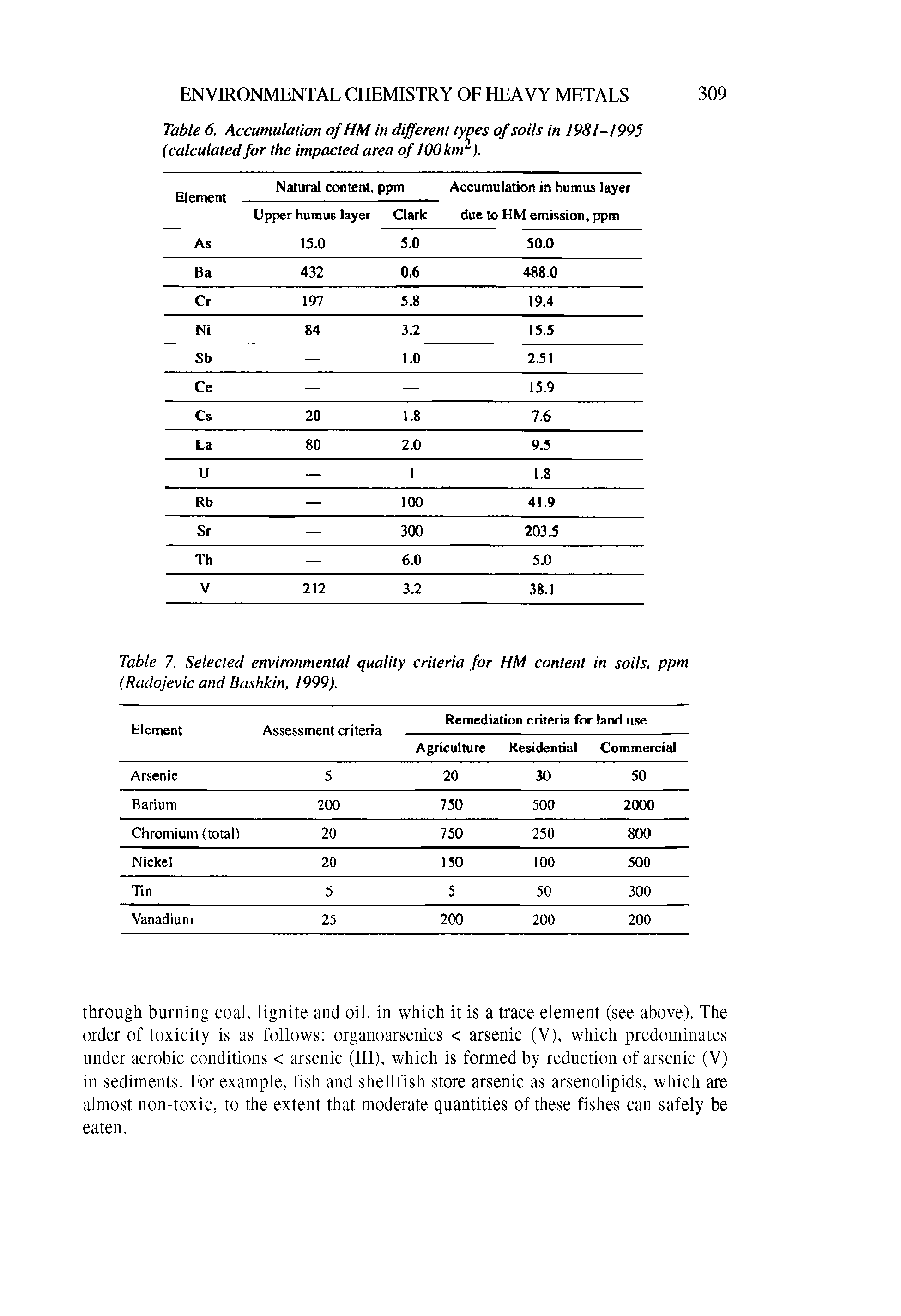 Table 7. Selected environmental quality criteria for HM content (Radojevic and Bashkin, 1999). in soils, ppm...