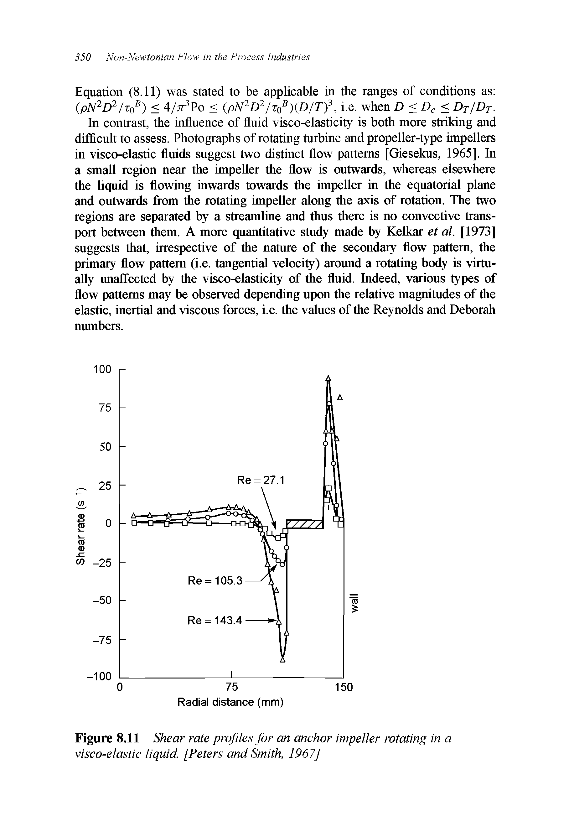 Figure 8.11 Shear rate profiles for an anchor impeller rotating in a visco-elastic liquid [Peters and Smith, 1967]...