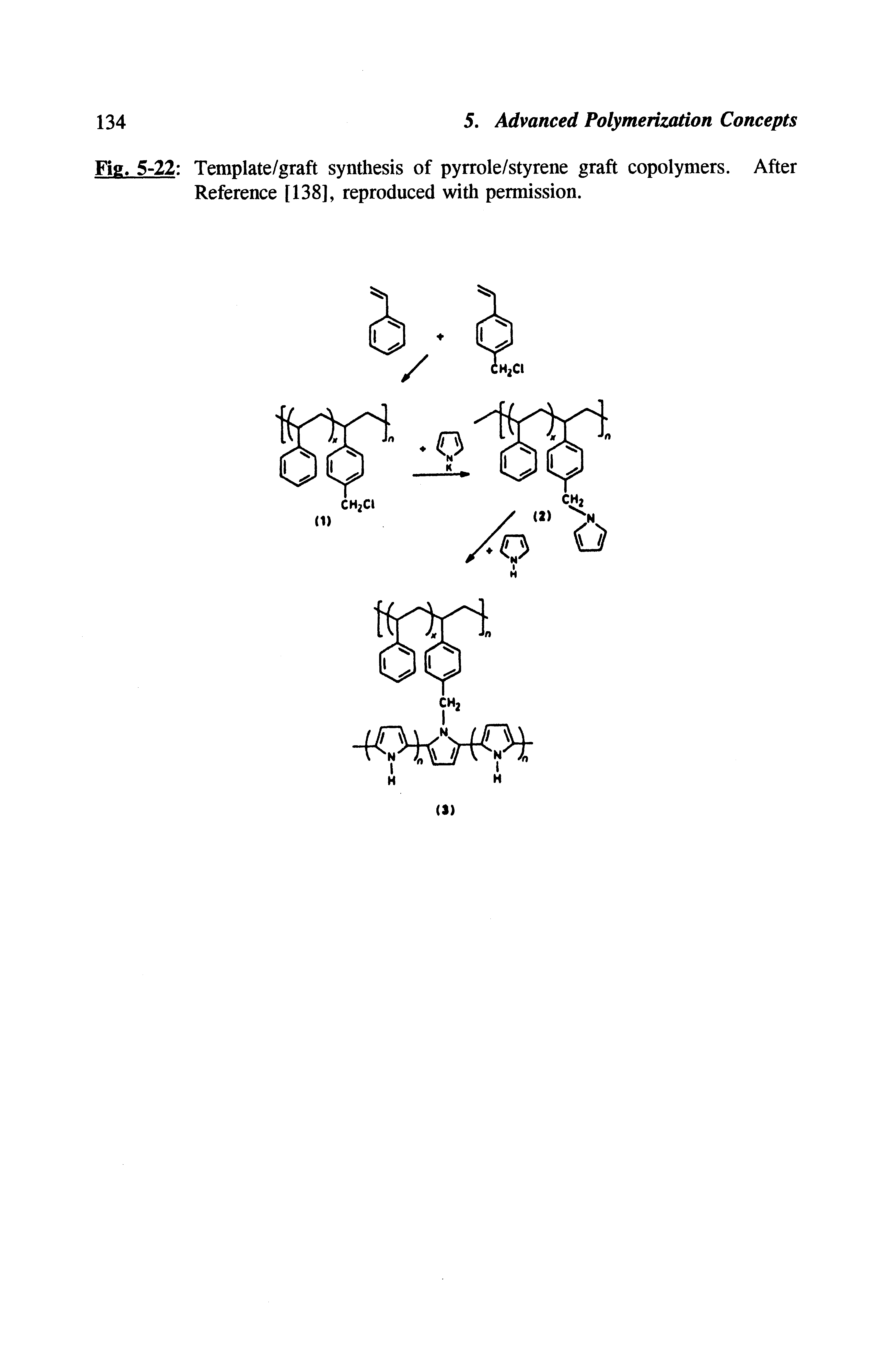 Fig. 5-22 Template/graft synthesis of pyrrole/styrene graft copolymers. After Reference [138], reproduced with permission.
