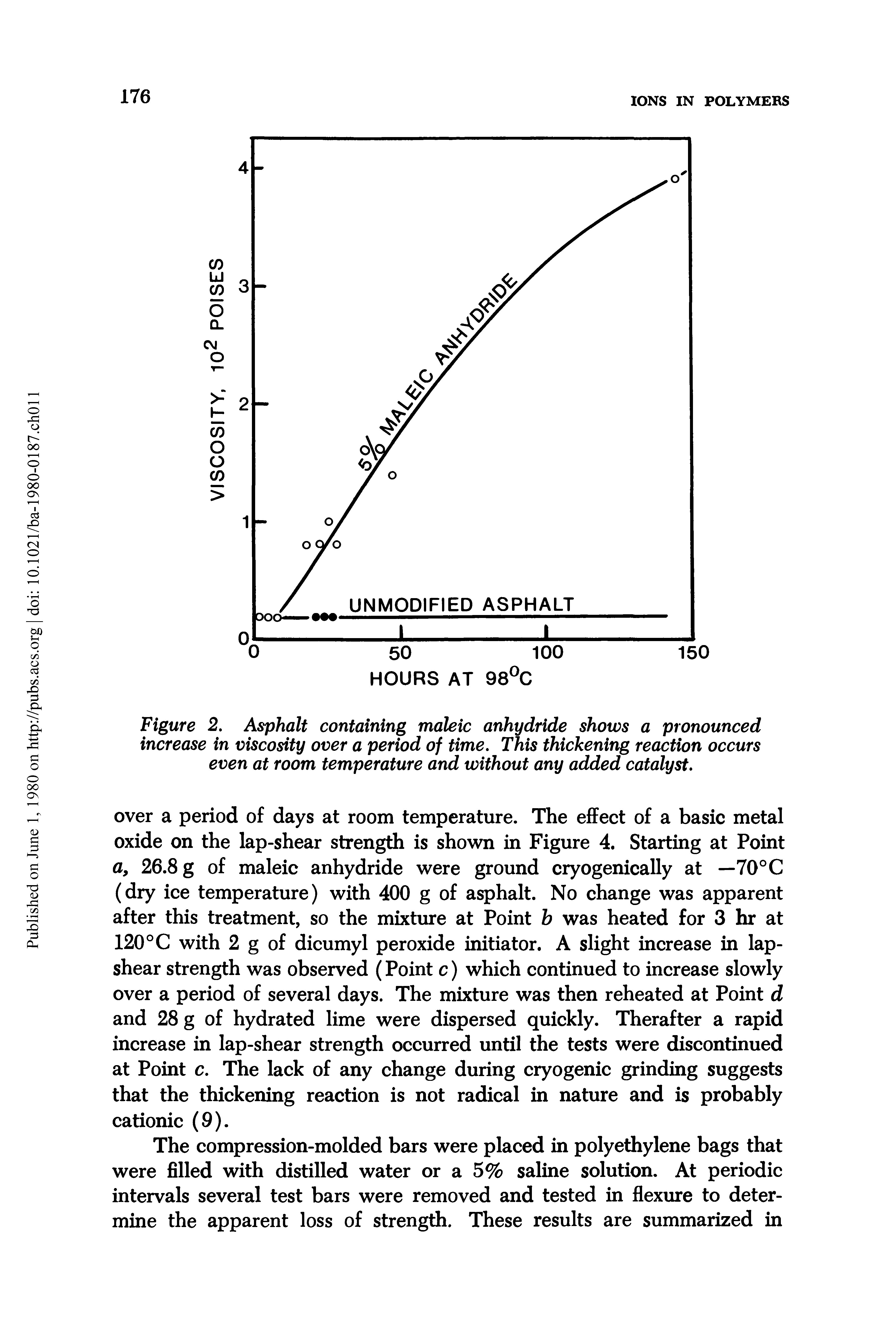 Figure 2. Asphalt containing maleic anhydride shows a pronounced increase in viscosity over a period of time. This thickening reaction occurs even at room temperature and without any added catalyst.