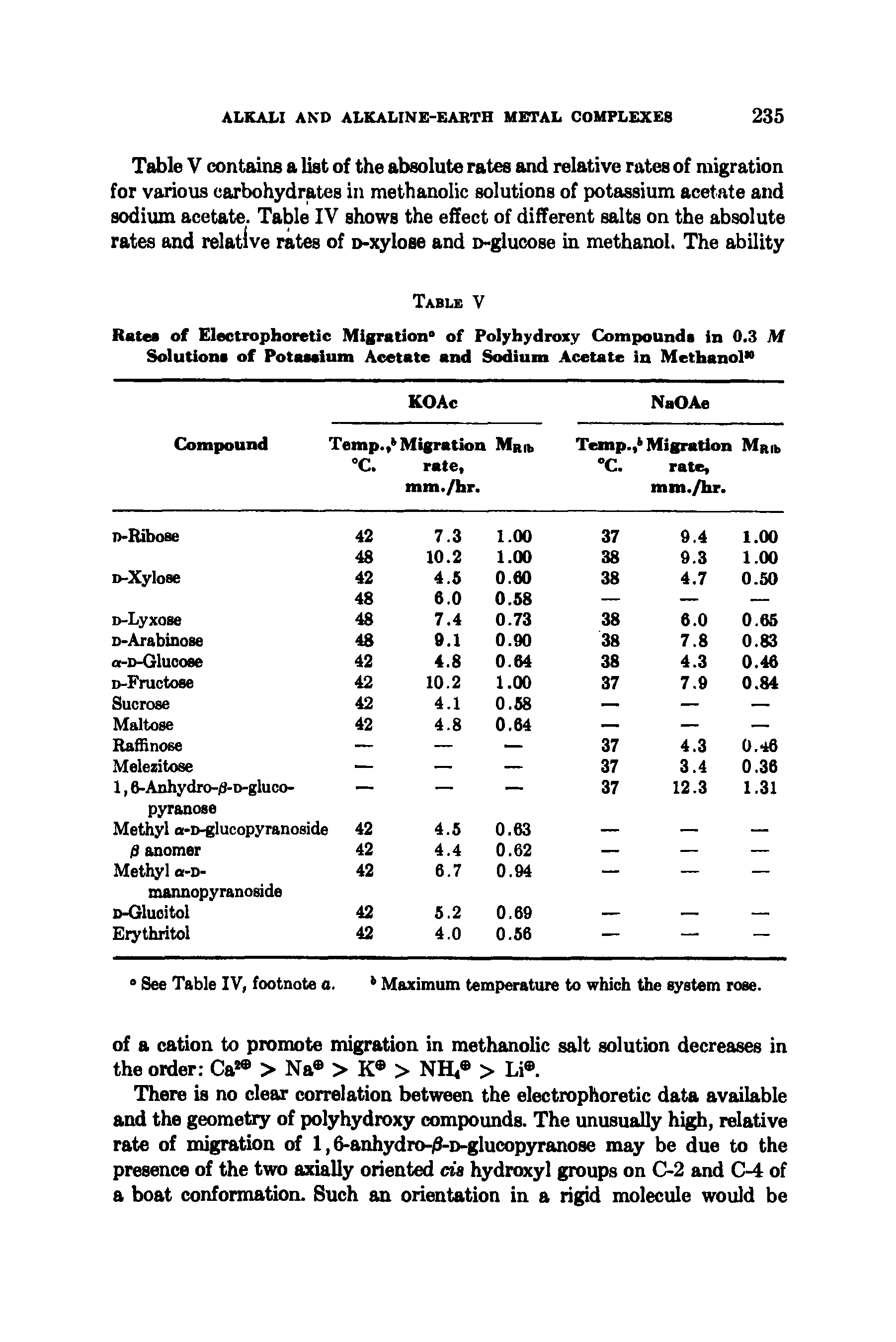 Table V contains a list of the absolute rates and relative rates of migration for various carbohydrates in methanolic solutions of potassium acetate and sodium acetate. Table IV shows the effect of different salts on the absolute rates and relative rates of D-xylose and D-glucose in methanol. The ability...