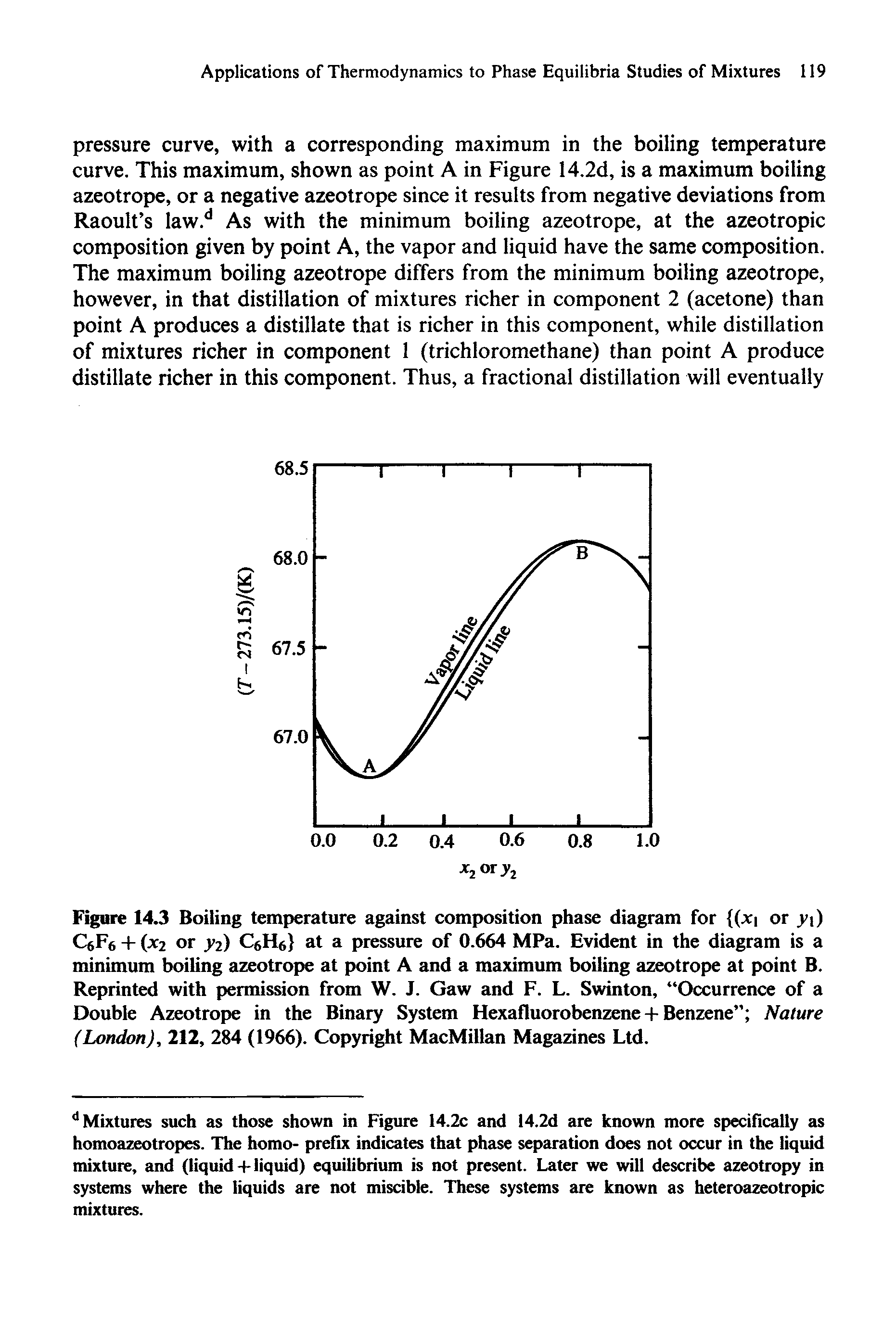 Figure 14.3 Boiling temperature against composition phase diagram for (xi or yi) C6F6 + (jt2 or y ) Cgf at a pressure of 0.664 MPa. Evident in the diagram is a minimum boiling azeotrope at point A and a maximum boiling azeotrope at point B. Reprinted with permission from W. J. Gaw and F. L. Swinton, Occurrence of a Double Azeotrope in the Binary System Hexafluorobenzene + Benzene Nature (London), 212, 284 (1966). Copyright MacMillan Magazines Ltd.