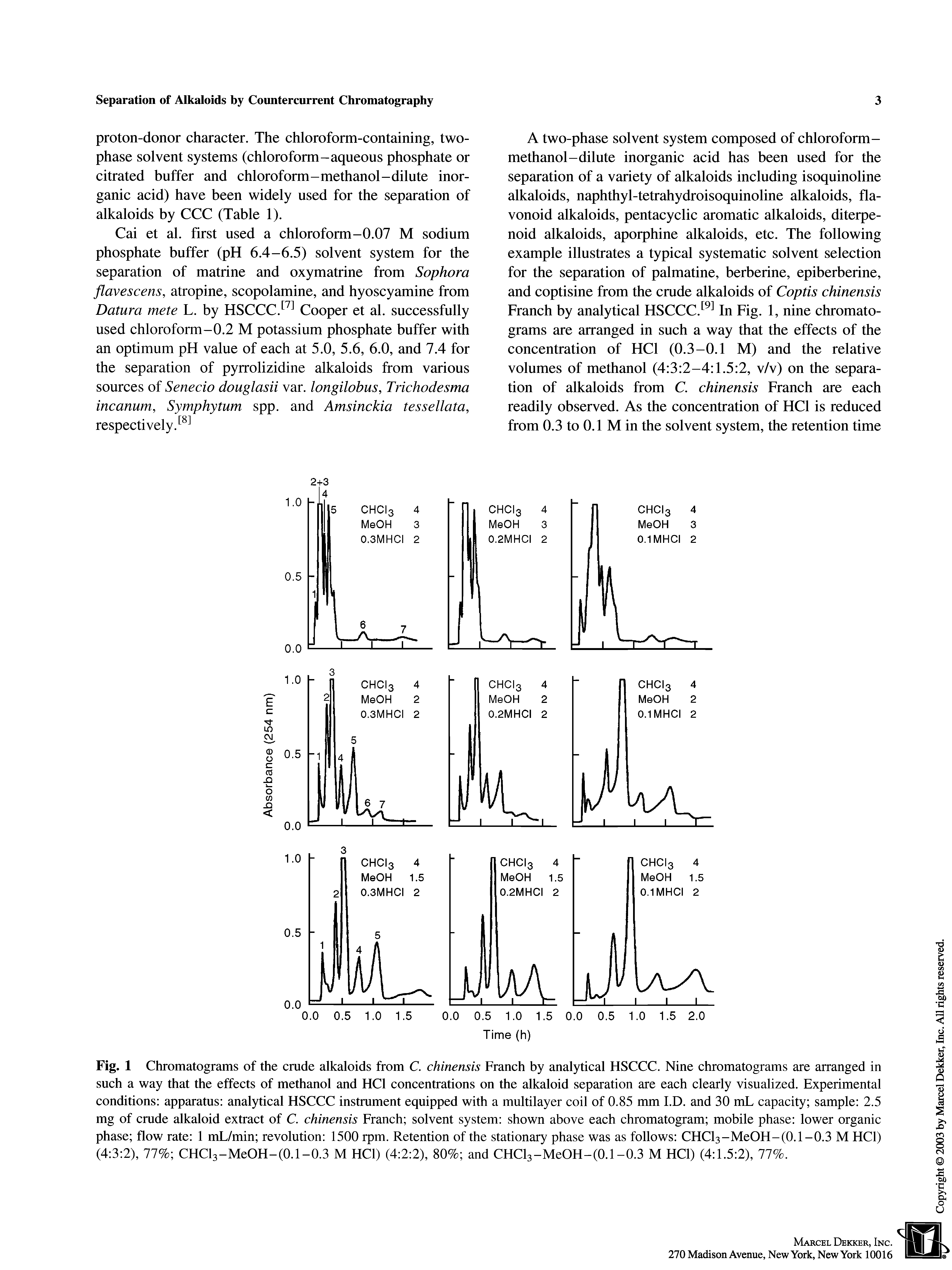 Fig. 1 Chromatograms of the crude alkaloids from C. chinensis Franch by analytical HSCCC. Nine chromatograms are arranged in such a way that the effects of methanol and HCl concentrations on the alkaloid separation are each clearly visualized. Experimental conditions apparatus analytical HSCCC instrument equipped with a multilayer coil of 0.85 mm I.D. and 30 mL capacity sample 2.5 mg of crude alkaloid extract of C. chinensis Franch solvent system shown above each chromatogram mobile phase lower organic phase flow rate 1 mL/min revolution 1500 rpm. Retention of the stationary phase was as follows CHCI3-MeOH-(0.1-0.3 M HCl) (4 3 2), 77% CHCI3-MeOH-(0.1-0.3 M HCl) (4 2 2), 80% and CHCl3-MeOH-(0.1-0.3 M HCl) (4 1.5 2), 77%.