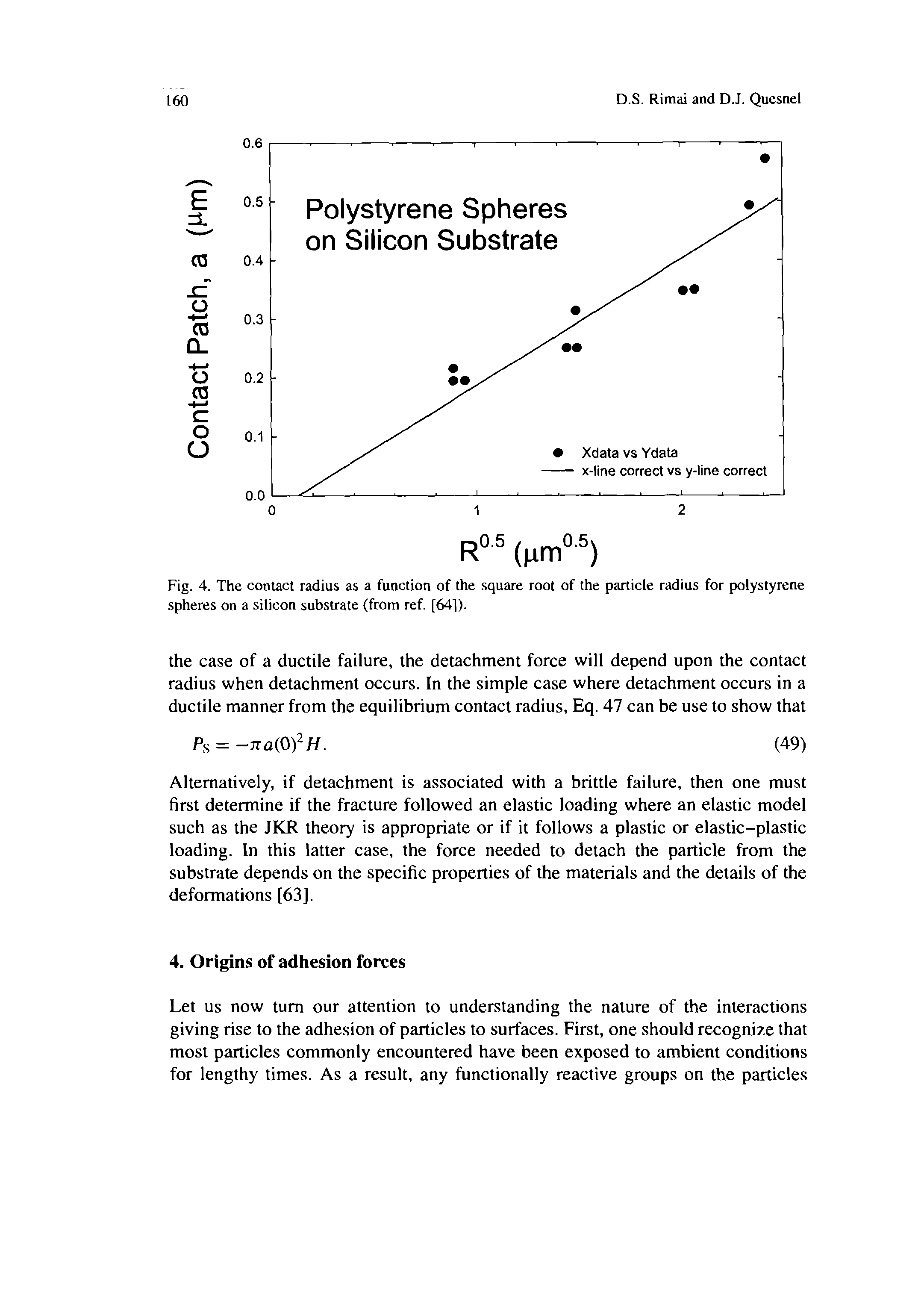 Fig. 4. The contact radius as a function of the square root of the particle radius for polystyrene spheres on a silicon substrate (from ref. [64]).