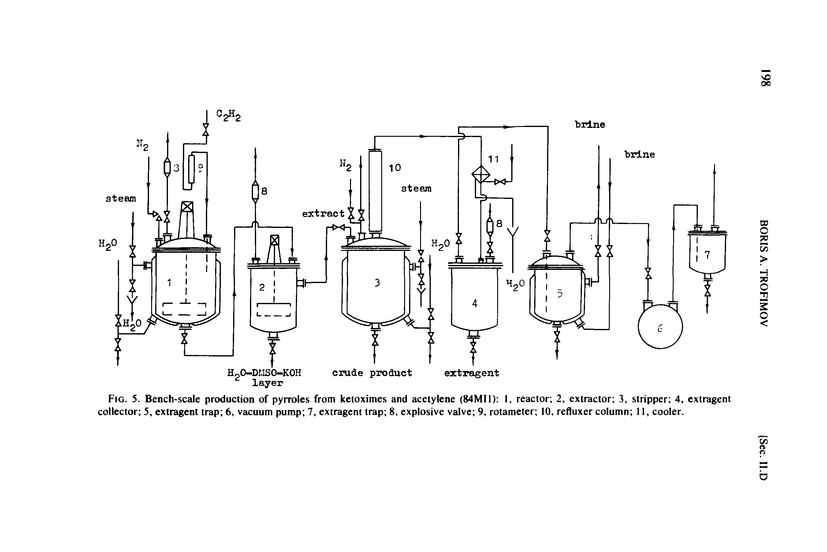 Fig. 5. Bench-scale production of pyrroles from ketoximes and acetylene (84M11) 1, reactor 2, extractor 3, stripper 4, extragent collector 5, extragent trap 6, vacuum pump 7, extragent trap 8, explosive valve 9, rotameter 10, refluxer column 11, cooler.