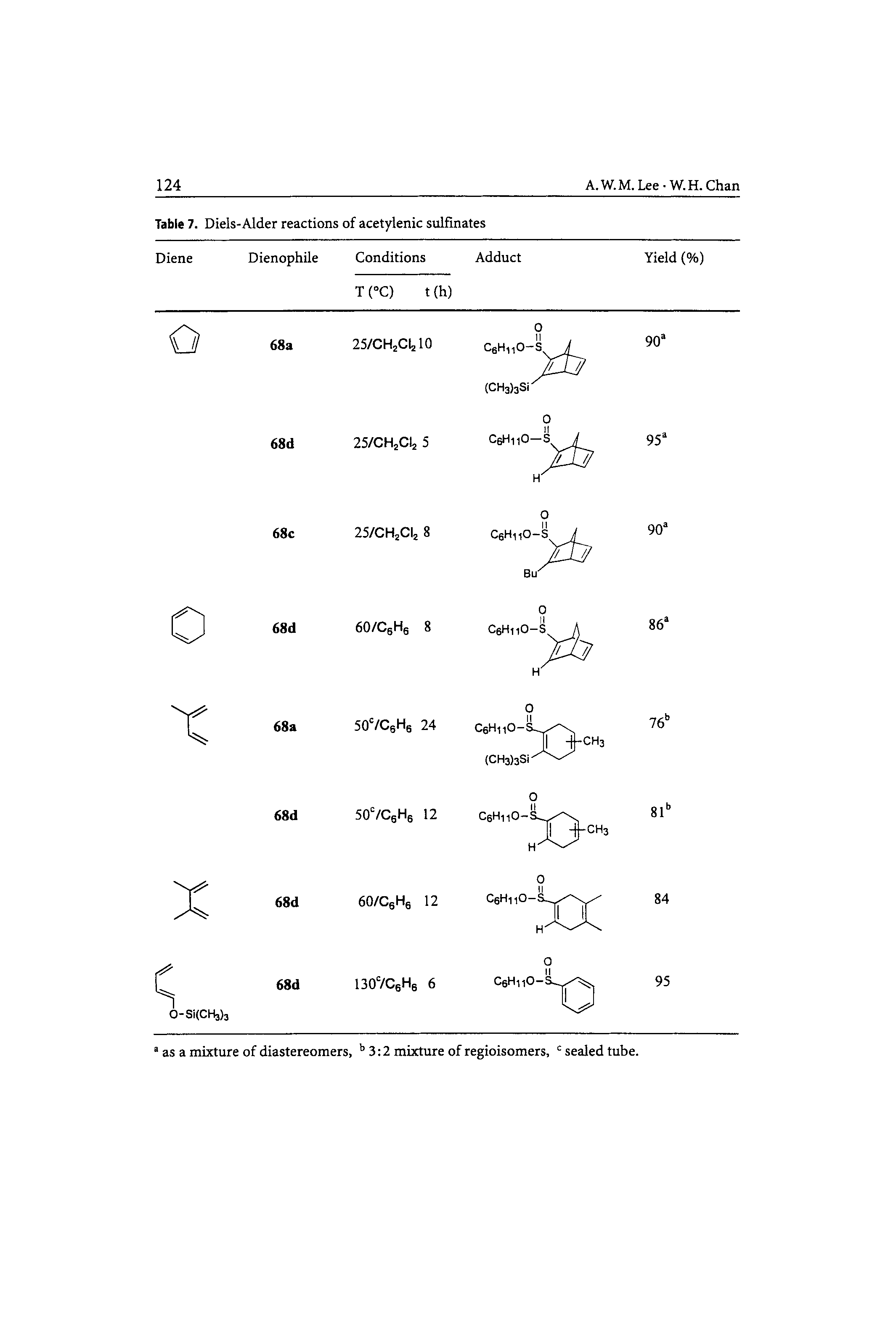 Table 7. Diels-Alder reactions of acetylenic sulfinates ...