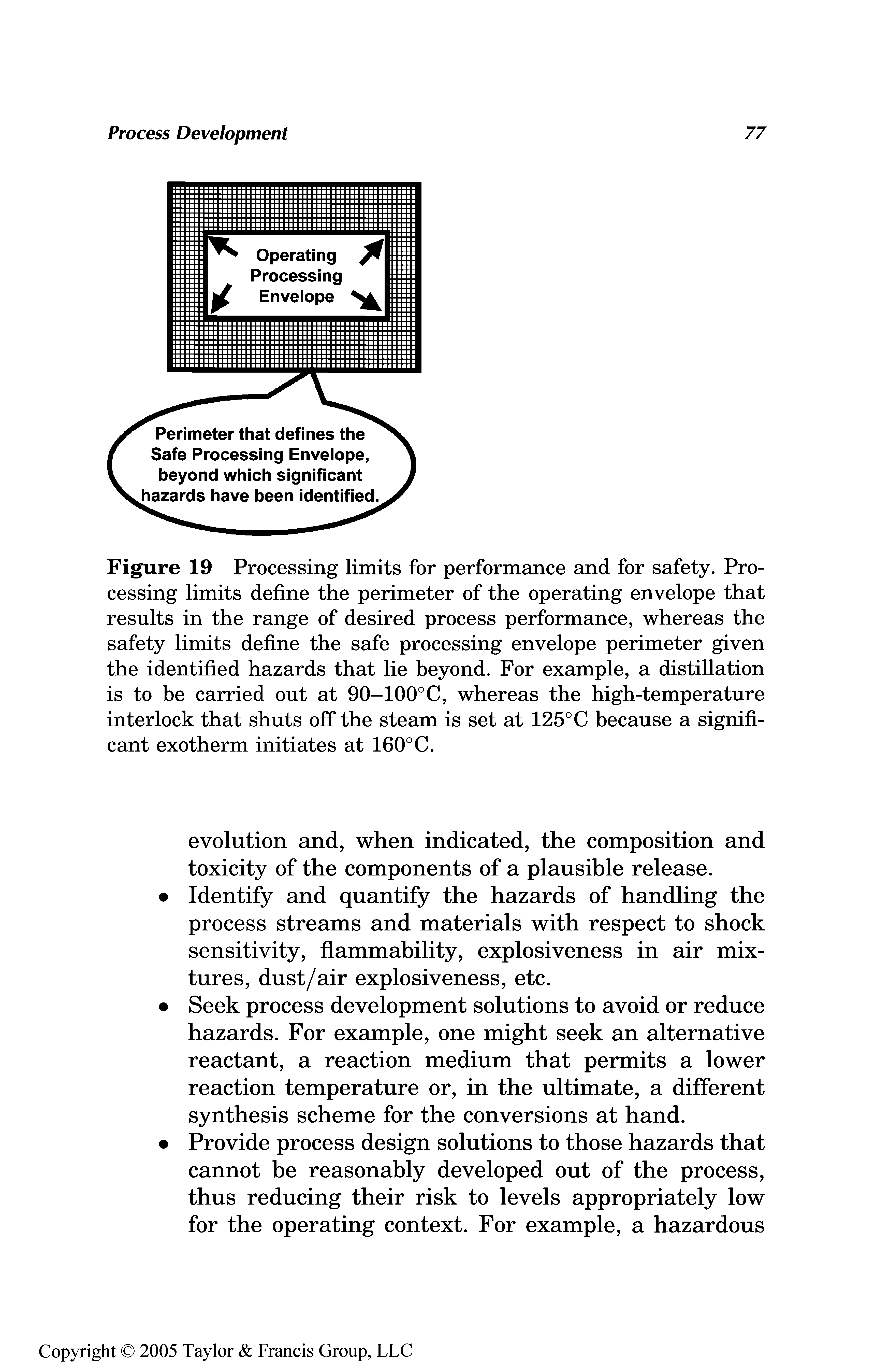 Figure 19 Processing limits for performance and for safety. Processing limits define the perimeter of the operating envelope that results in the range of desired process performance, whereas the safety limits define the safe processing envelope perimeter given the identified hazards that lie heyond. For example, a distillation is to be carried out at 90—100° C, whereas the high-temperature interlock that shuts off the steam is set at 125° C because a significant exotherm initiates at 160°C.