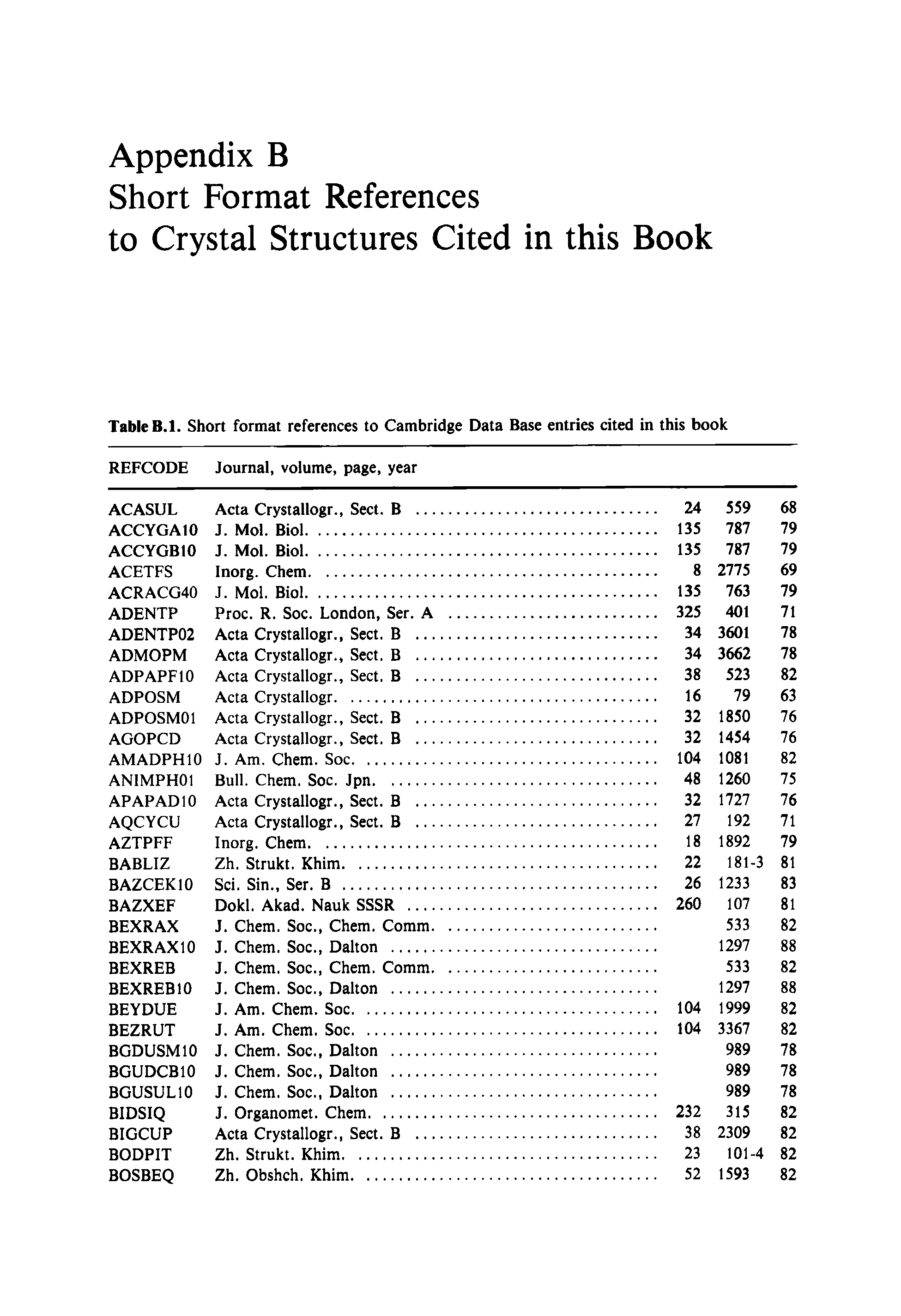 Table B.l. Short format references to Cambridge Data Base entries cited in this book REFCODE Journal, volume, page, year...