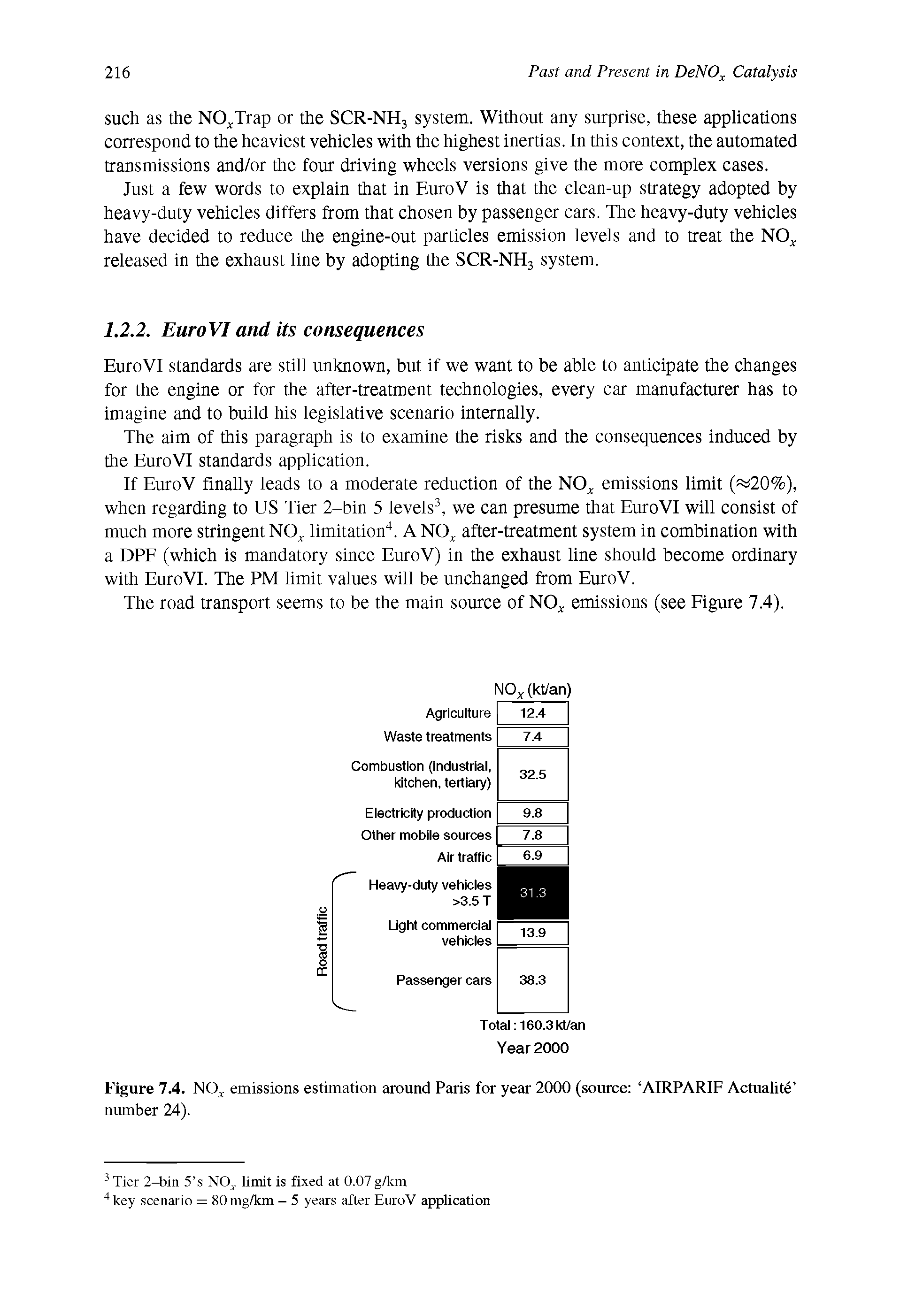 Figure 7.4. N( >. emissions estimation around Paris for year 2000 (source AIRPARIF Actualite number 24).