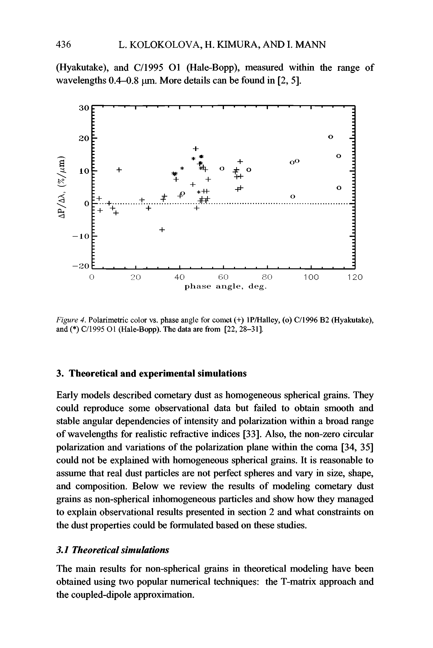 Figure 4. Polarimetric color vs. phase angle for comet (+) IP/Halley, (o) C/1996 B2 (Hyakutake), and ( ) C/1995 01 (Hale-Bopp). The data are from [22, 28-31].