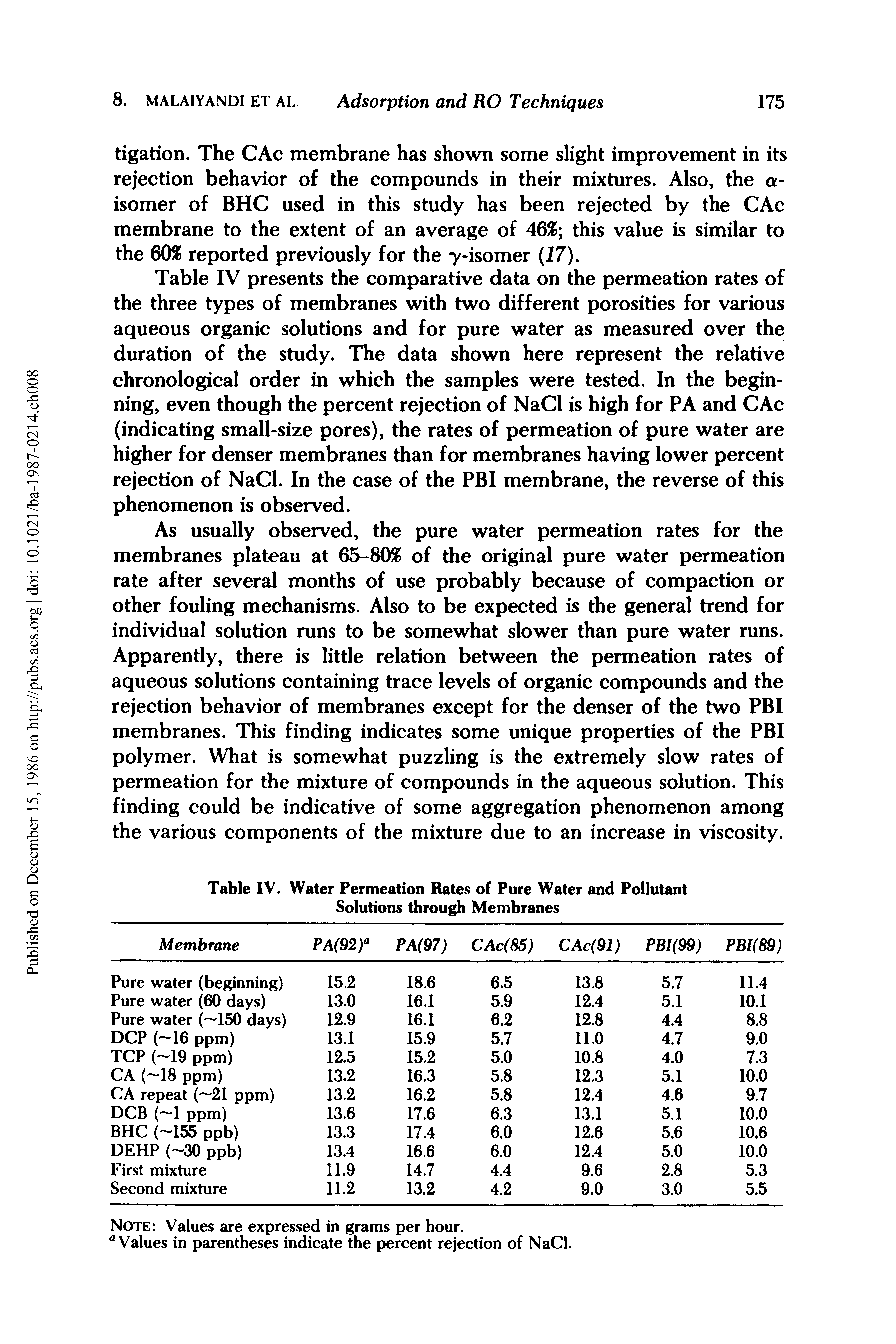 Table IV presents the comparative data on the permeation rates of the three types of membranes with two different porosities for various aqueous organic solutions and for pure water as measured over the duration of the study. The data shown here represent the relative chronological order in which the samples were tested. In the beginning, even though the percent rejection of NaCl is high for PA and CAc (indicating small-size pores), the rates of permeation of pure water are higher for denser membranes than for membranes having lower percent rejection of NaCl. In the case of the PBI membrane, the reverse of this phenomenon is observed.