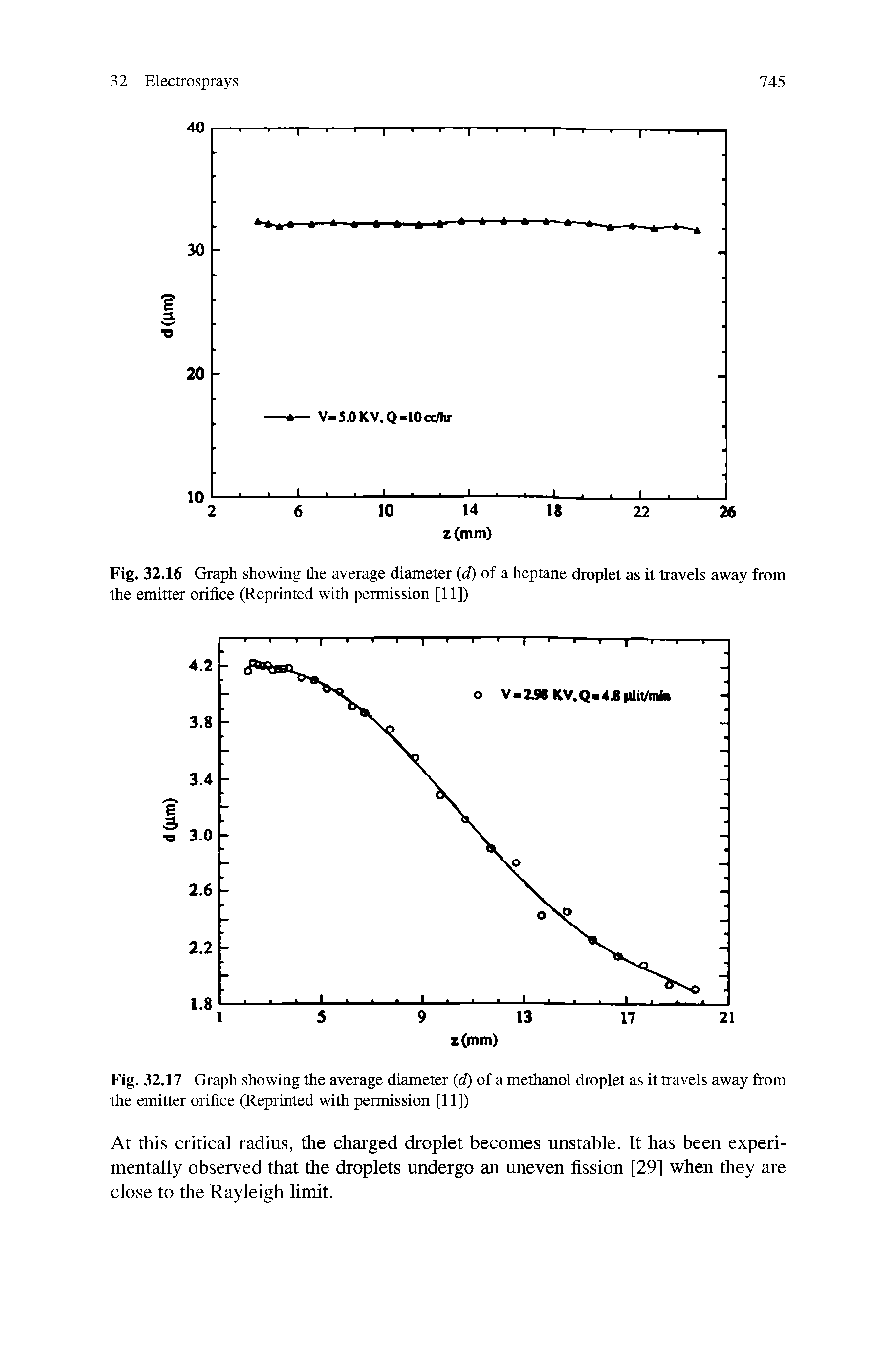Fig. 32.16 Graph showing the average diameter (d) of a heptane droplet as it travels away ftom the emitter orifice (Reprinted with permission [11])...