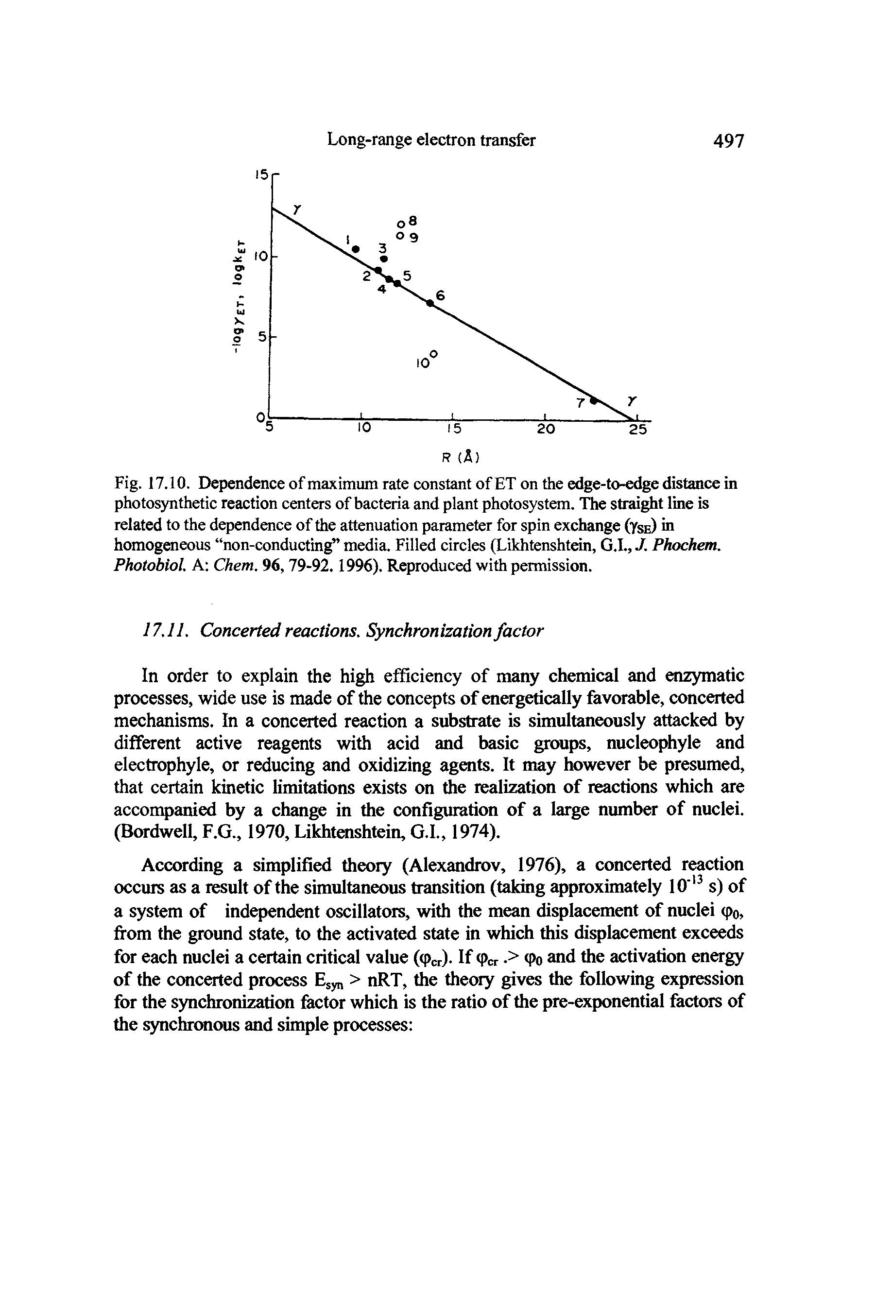 Fig. 17.10. Dependence of maximum rate constant of ET on the edge-to-edge distance in photosynthetic reaction centers of bacteria and plant photosystem. The strai t line is related to the dependence of the attenuation parameter for spin exchange (Yse) in homogeneous non-conducting media. Filled circles (Likhtenshteln, G.I., J. Phochem. Photobiol. A Chem. 96, 79-92.1996). Reproduced with permission.