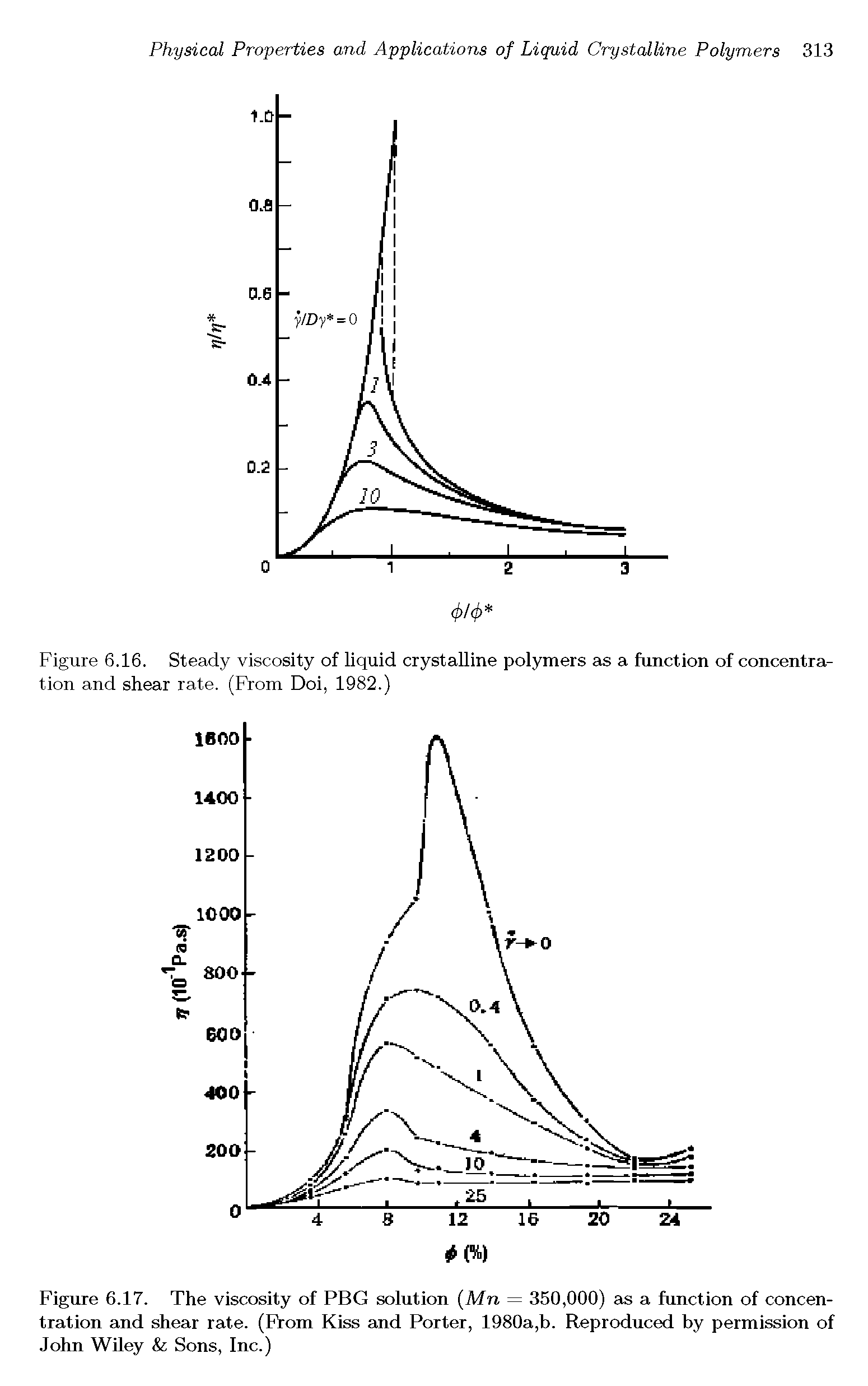 Figure 6.16. Steady viscosity of liquid crystalline polymers as a function of concentration and shear rate. (From Doi, 1982.)...