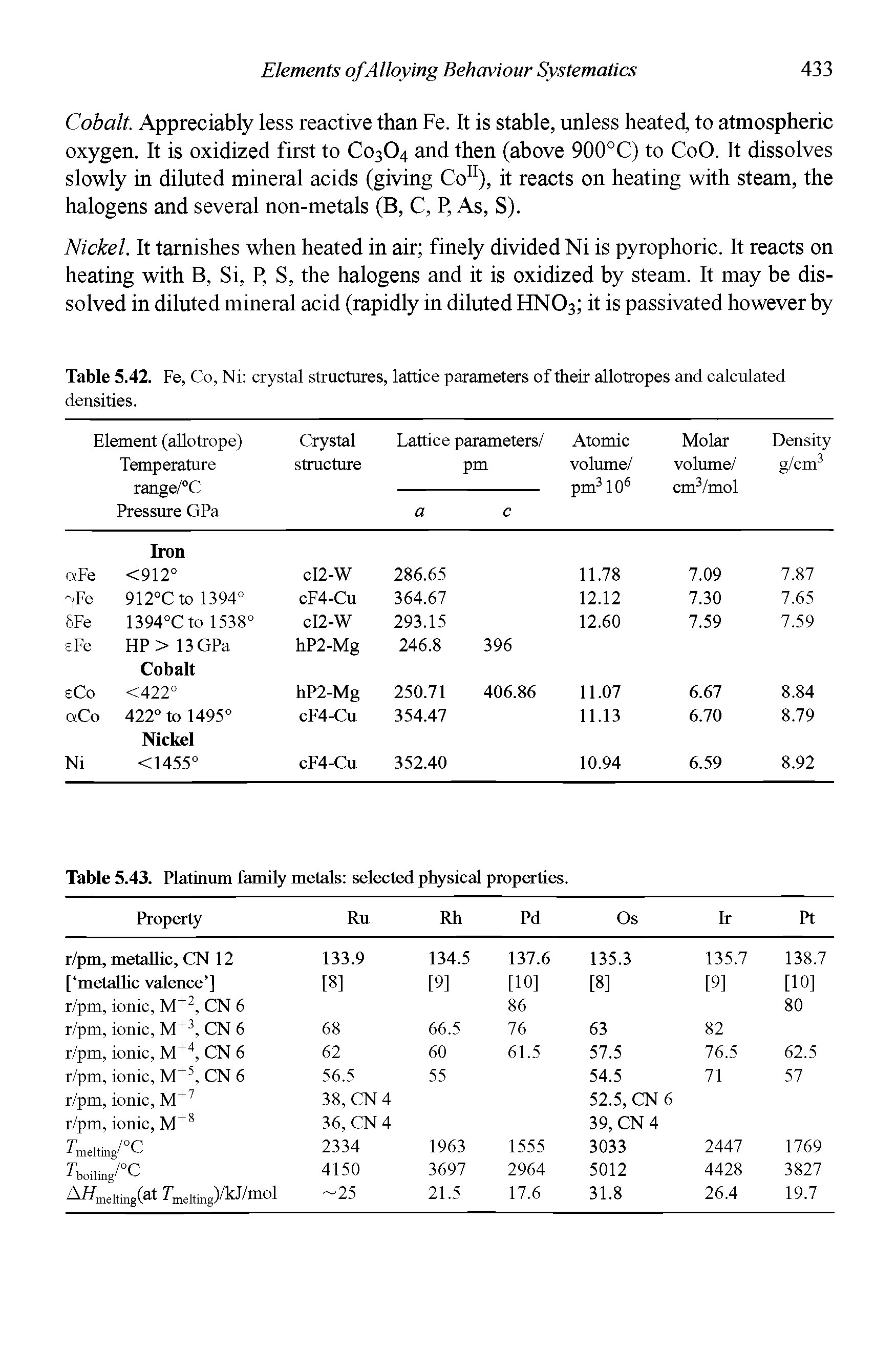 Table 5.43. Platinum family metals selected physical properties.