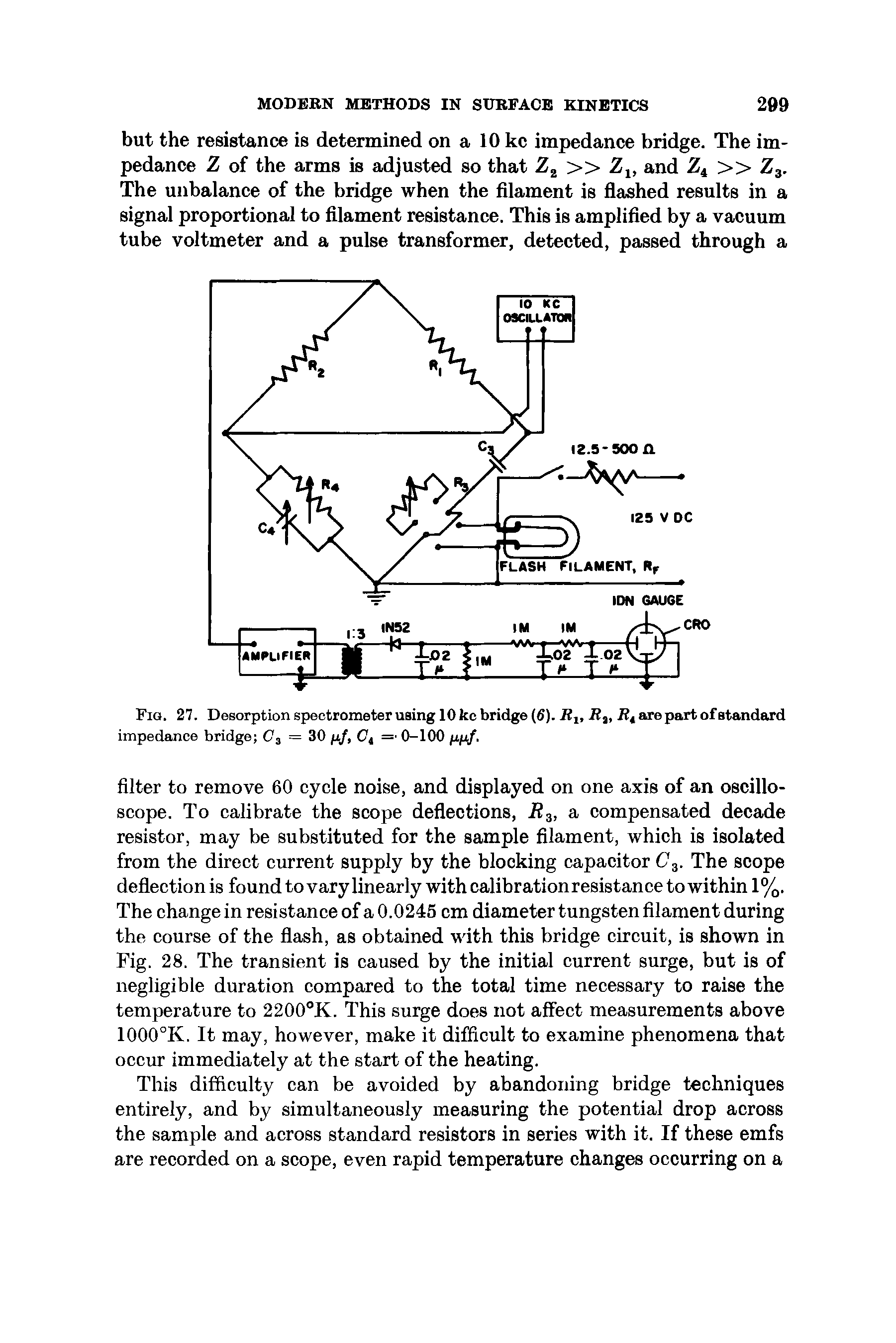 Fig. 27. Desorption spectrometer using 10 ke bridge (6). Rlt Rt, Rt are part of standard impedance bridge C = 30 p/, Ot = 0-100 pp/.
