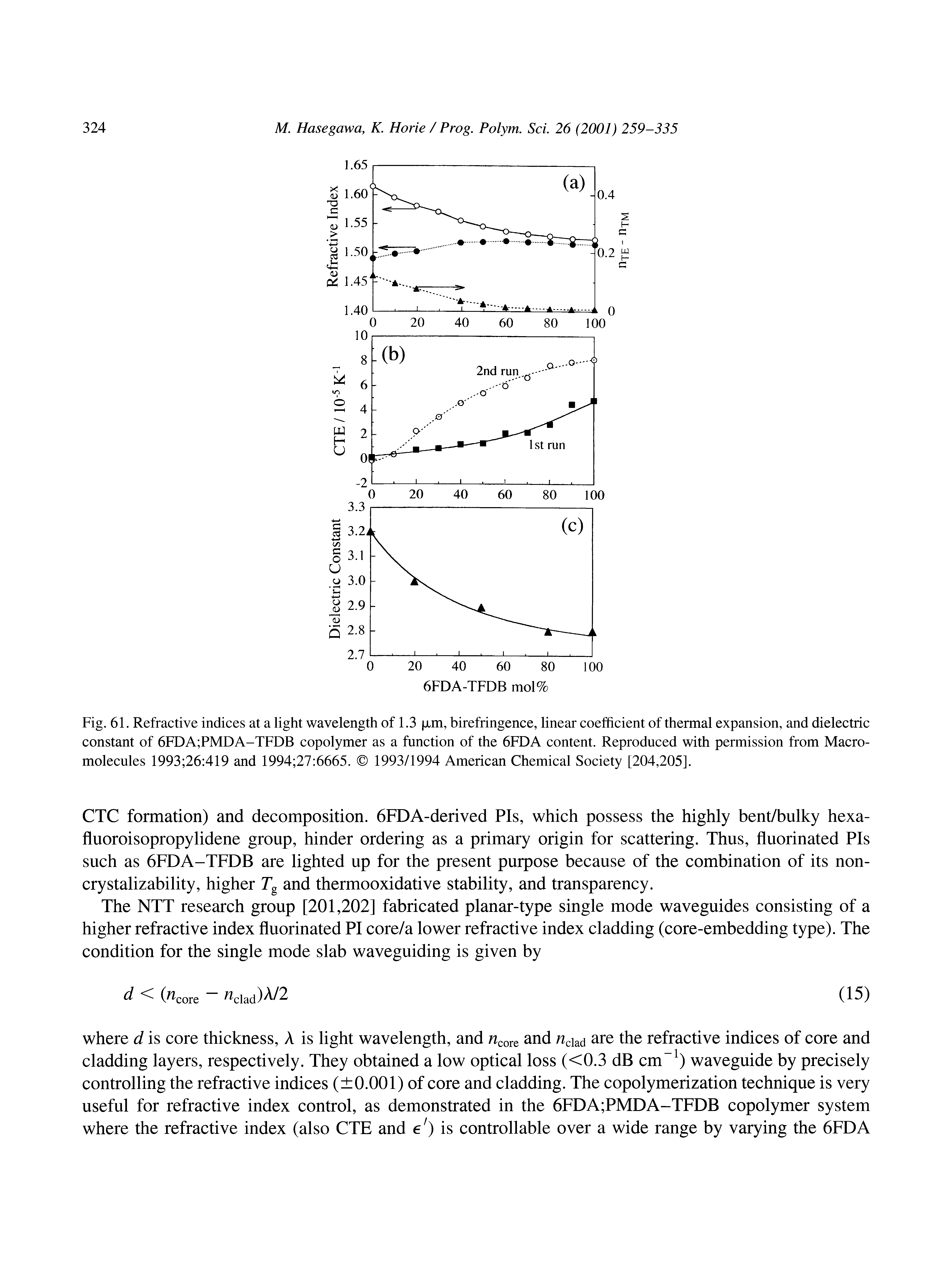 Fig. 61. Refractive indices at a light wavelength of 1.3 Jim, birefringence, linear coefficient of thermal expansion, and dielectric constant of 6FDA PMDA-TFDB copolymer as a function of the 6FDA content. Reproduced with permission from Macromolecules 1993 26 419 and 1994 27 6665. 1993/1994 American Chemical Society [204,205].