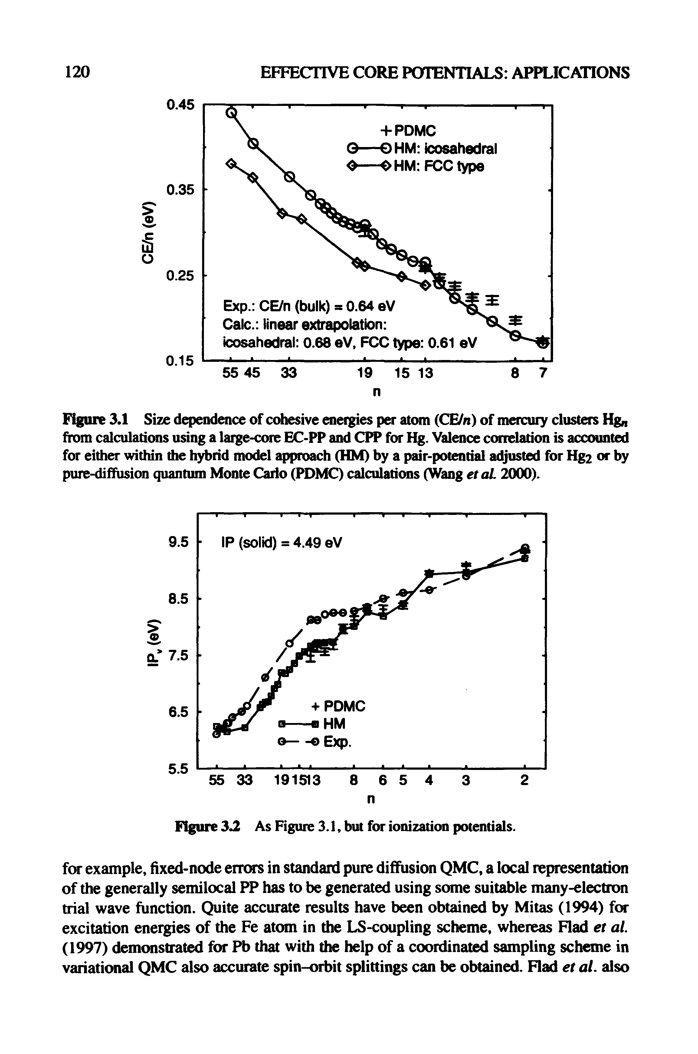 Figure 3.1 Size dependence of cohesive energies per atom (CE/n) of mercury clusters Hgn from calculations using a large-core EC-PP and CPP for Hg. Valence correlation is accounted for either within die hybrid model approach (HM) by a pair-potential adjusted for Hg2 or by pure-diffusion quantum Monte Carlo (PDMC) calculations (Wang etal 2000).