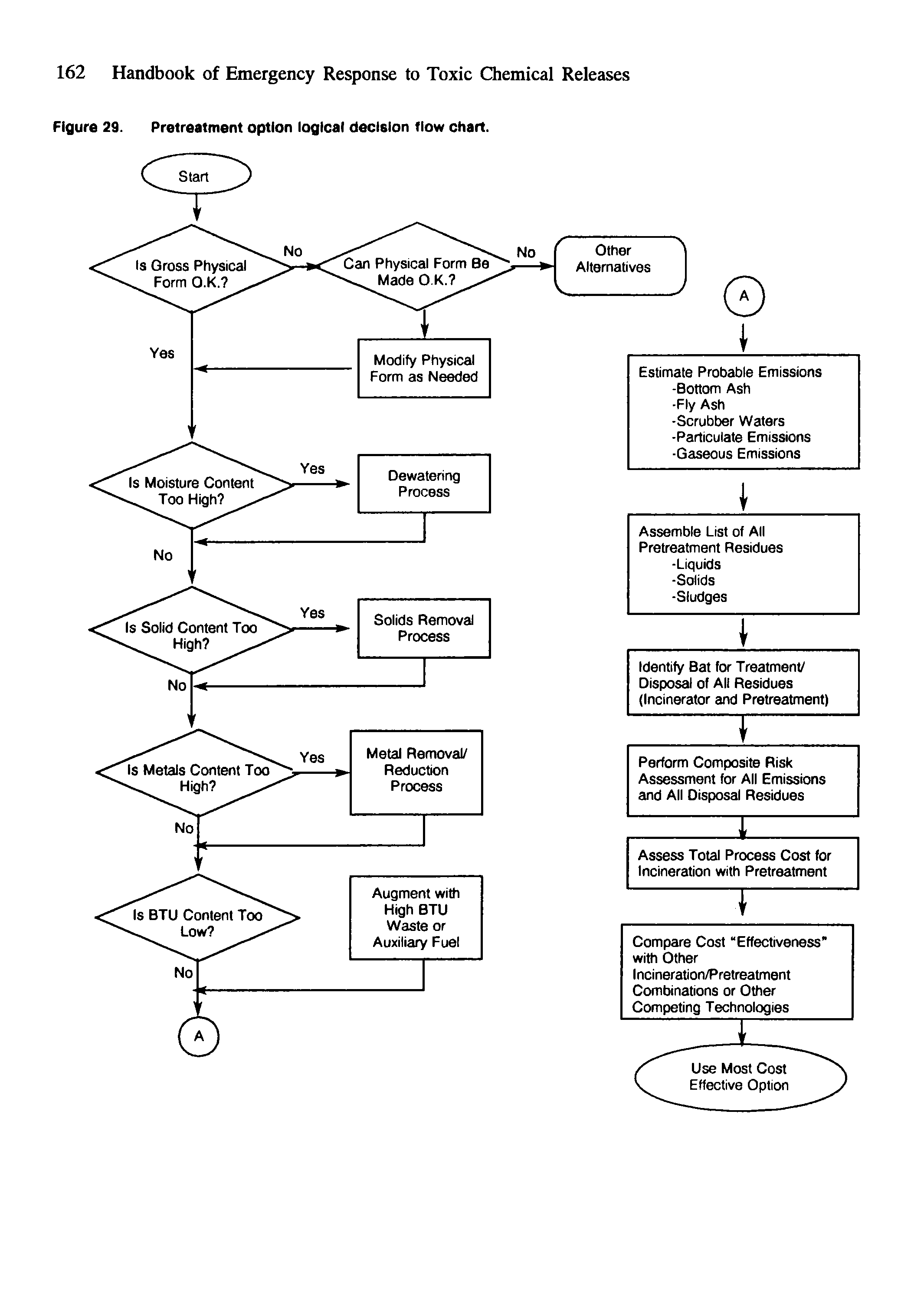 Figure 29. Pretreatment option logical decision flow chart.