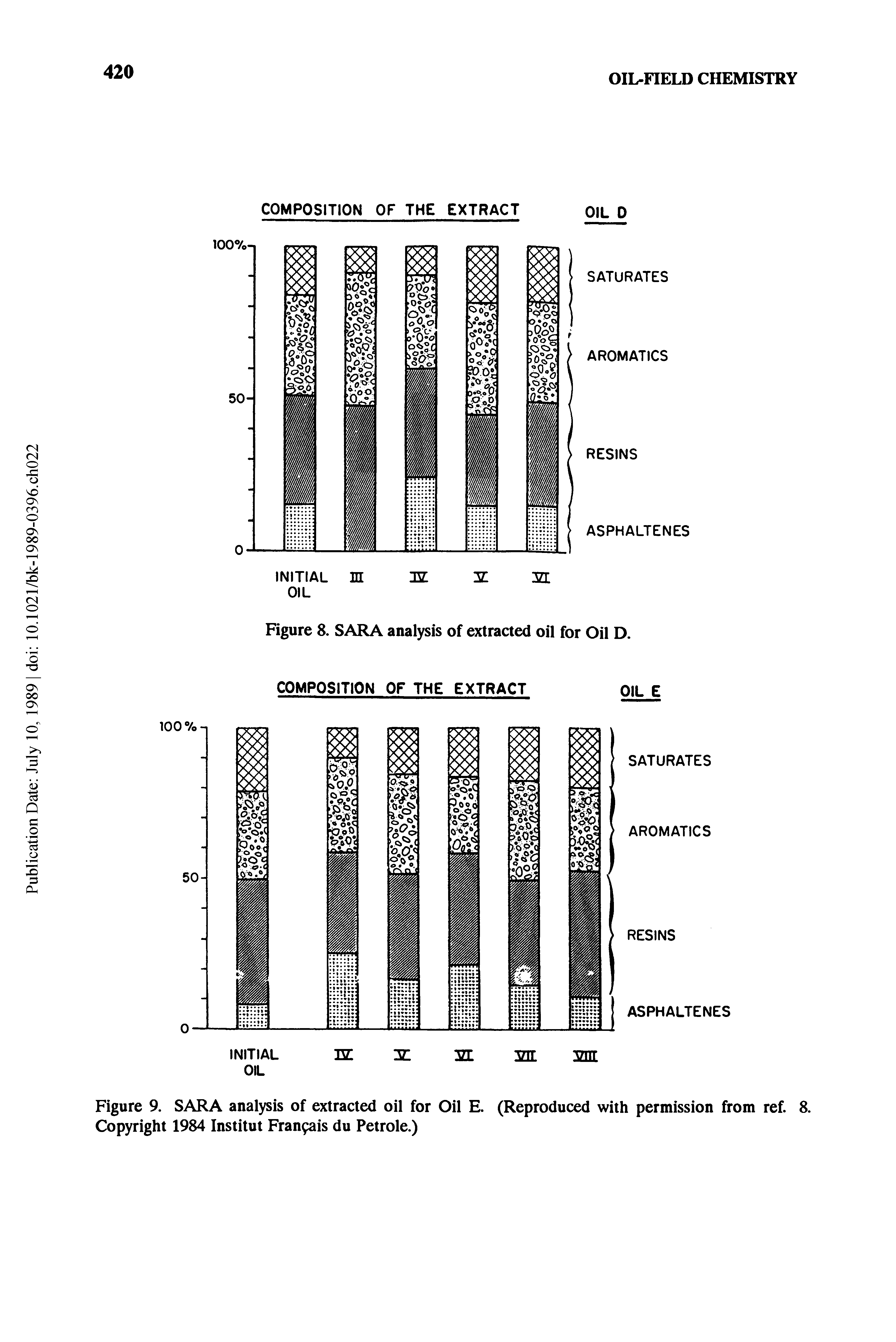 Figure 9. SARA analysis of extracted oil for Oil E. (Reproduced with permission from ref. 8. Copyright 1984 Institut Fran9ais du Petrole.)...