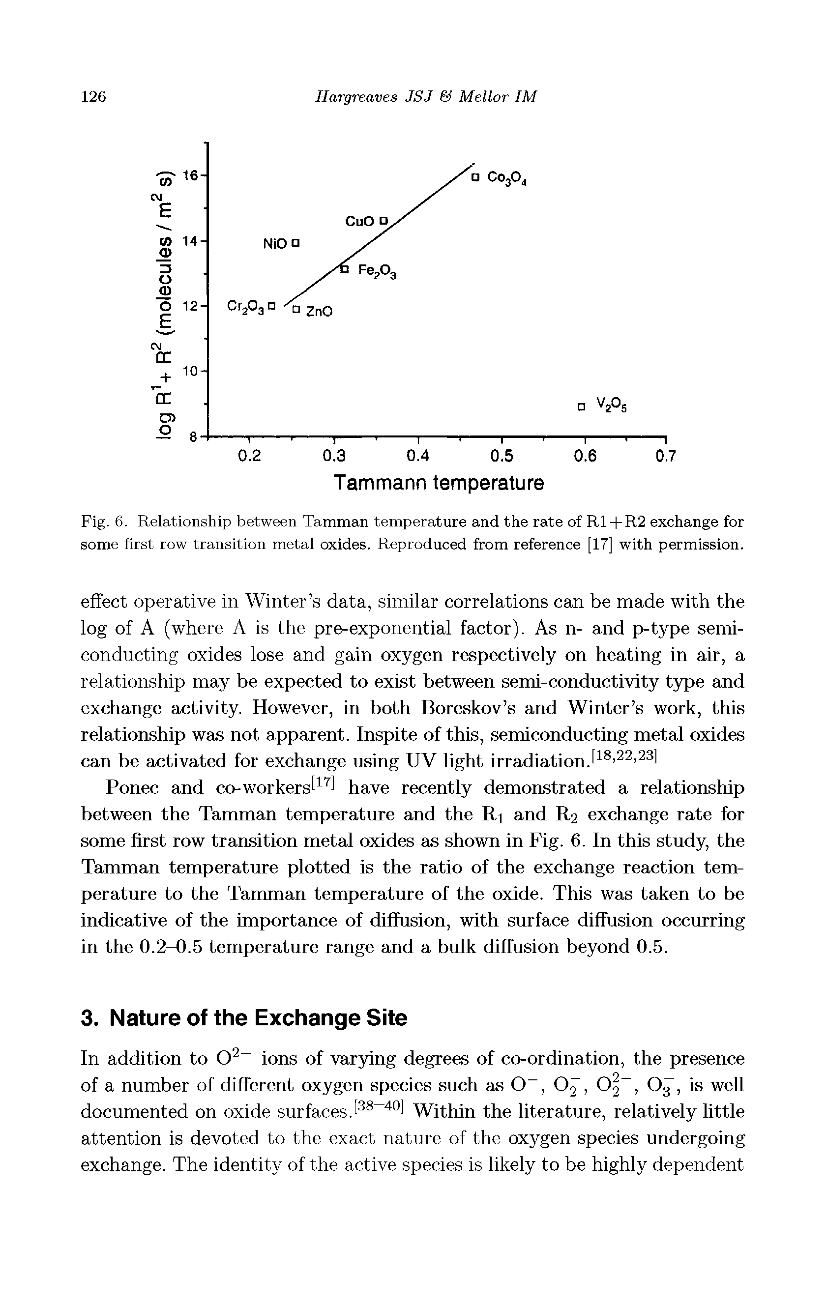 Fig. 6. Relationship between Tamman temperature and the rate of R1 + R2 exchange for some first row transition metal oxides. Reproduced from reference [17] with permission.