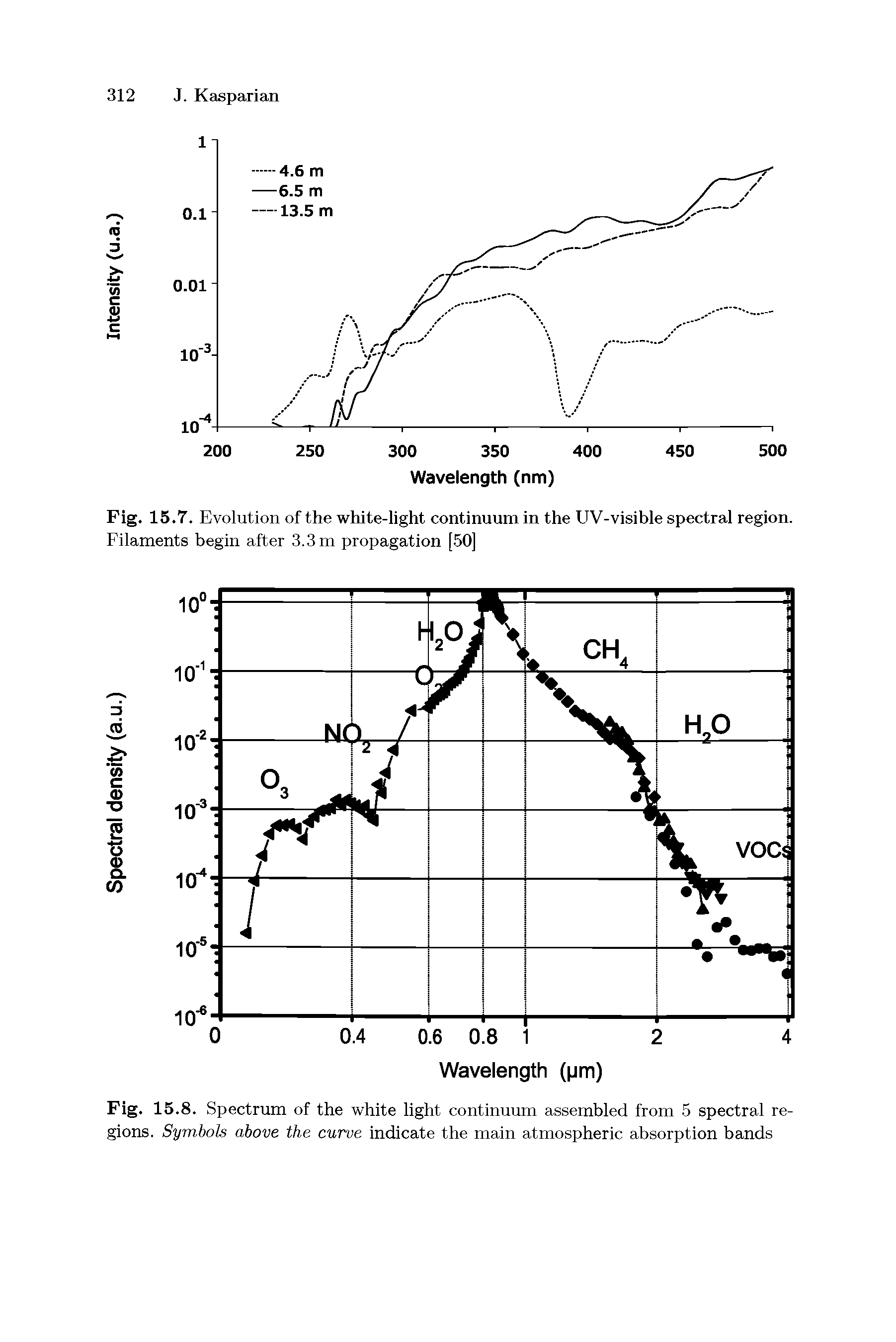 Fig. 15.8. Spectrum of the white light continuum assembled from 5 spectral regions. Symbols above the curve indicate the main atmospheric absorption bands...