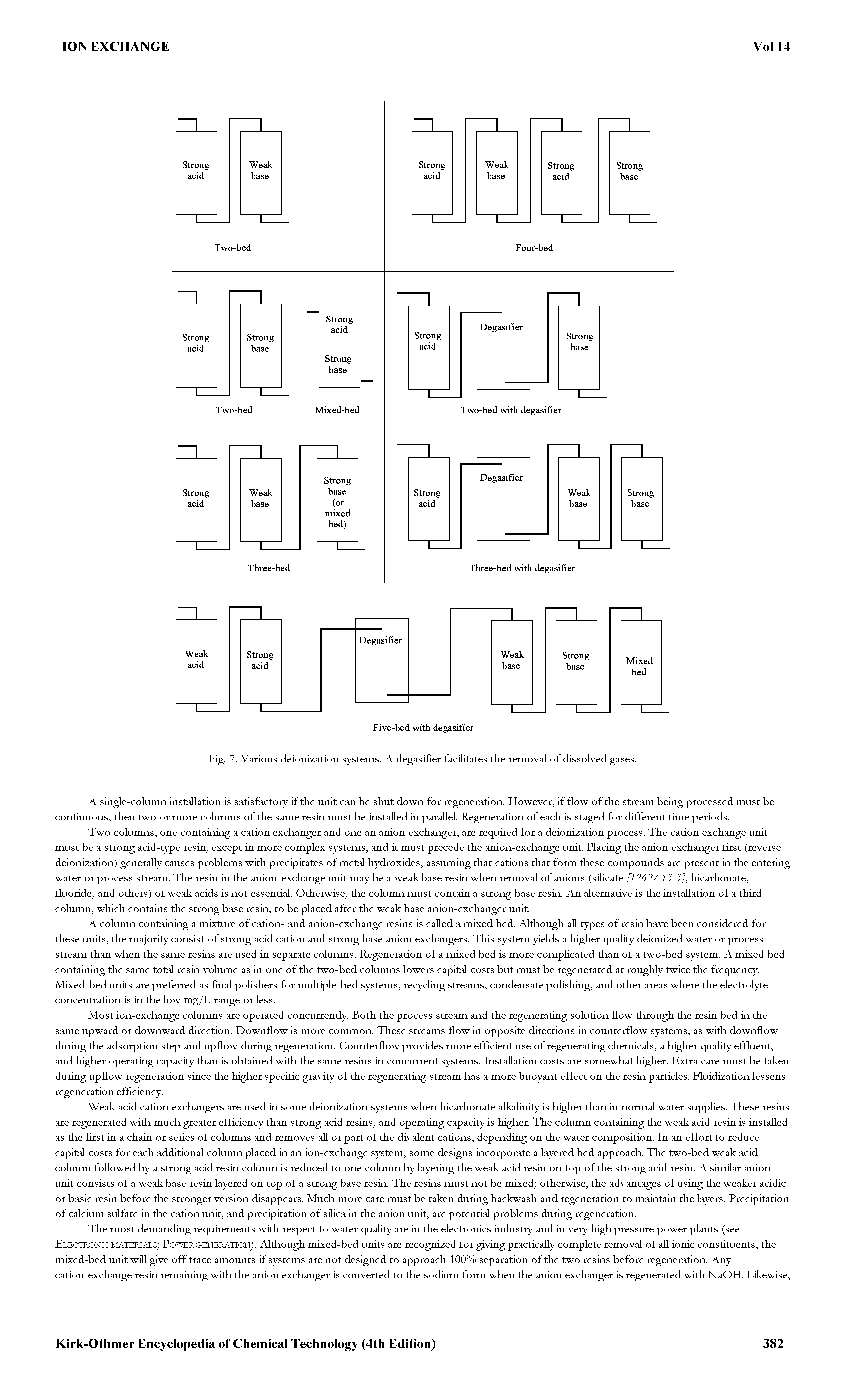 Fig. 7. Various deionization systems. A degasifter facilitates the removal of dissolved gases.