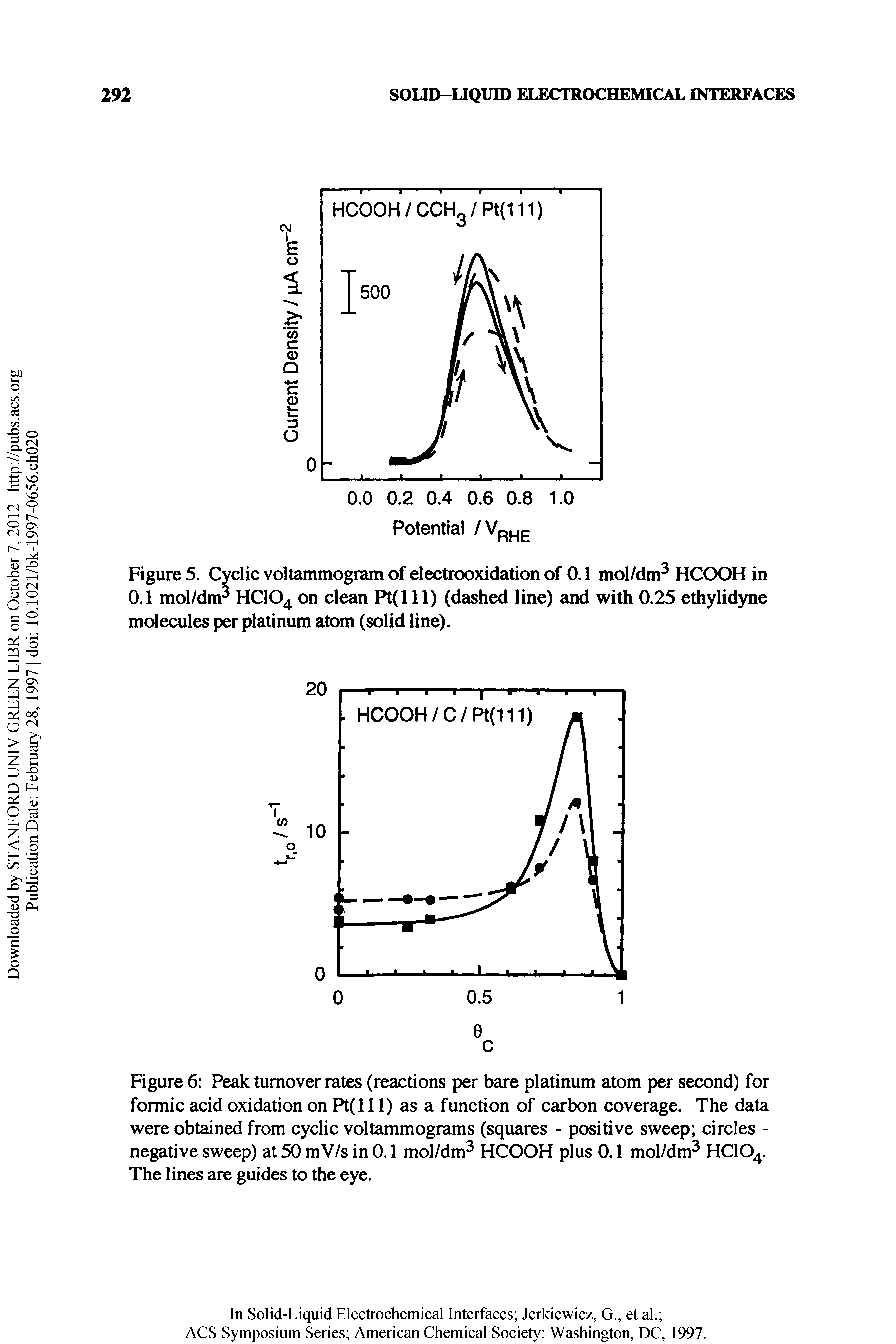 Figure 6 Peak turnover rates (reactions per bare platinum atom per second) for formic acid oxidation on Pt(lll) as a function of carbon coverage. The data were obtained from cyclic voltammograms (squares - positive sweep circles -negative sweep) at 50 mV/s in 0.1 mol/dm HCOOH plus 0.1 mol/dm HCIO. The lines are guides to the eye.