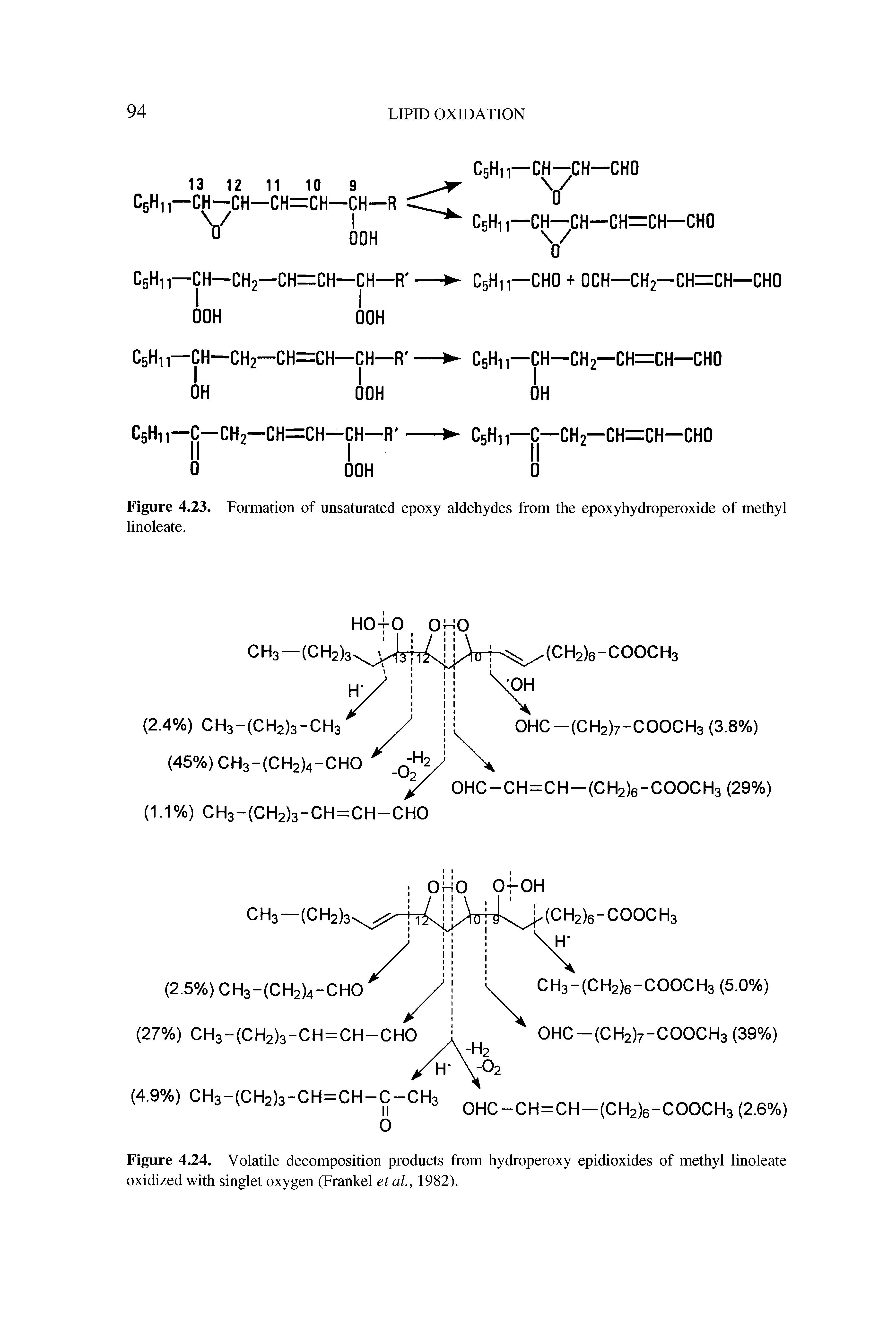 Figure 4.24. Volatile decomposition products from hydroperoxy epidioxides of methyl linoleate oxidized with singlet oxygen (Frankel etal, 1982).