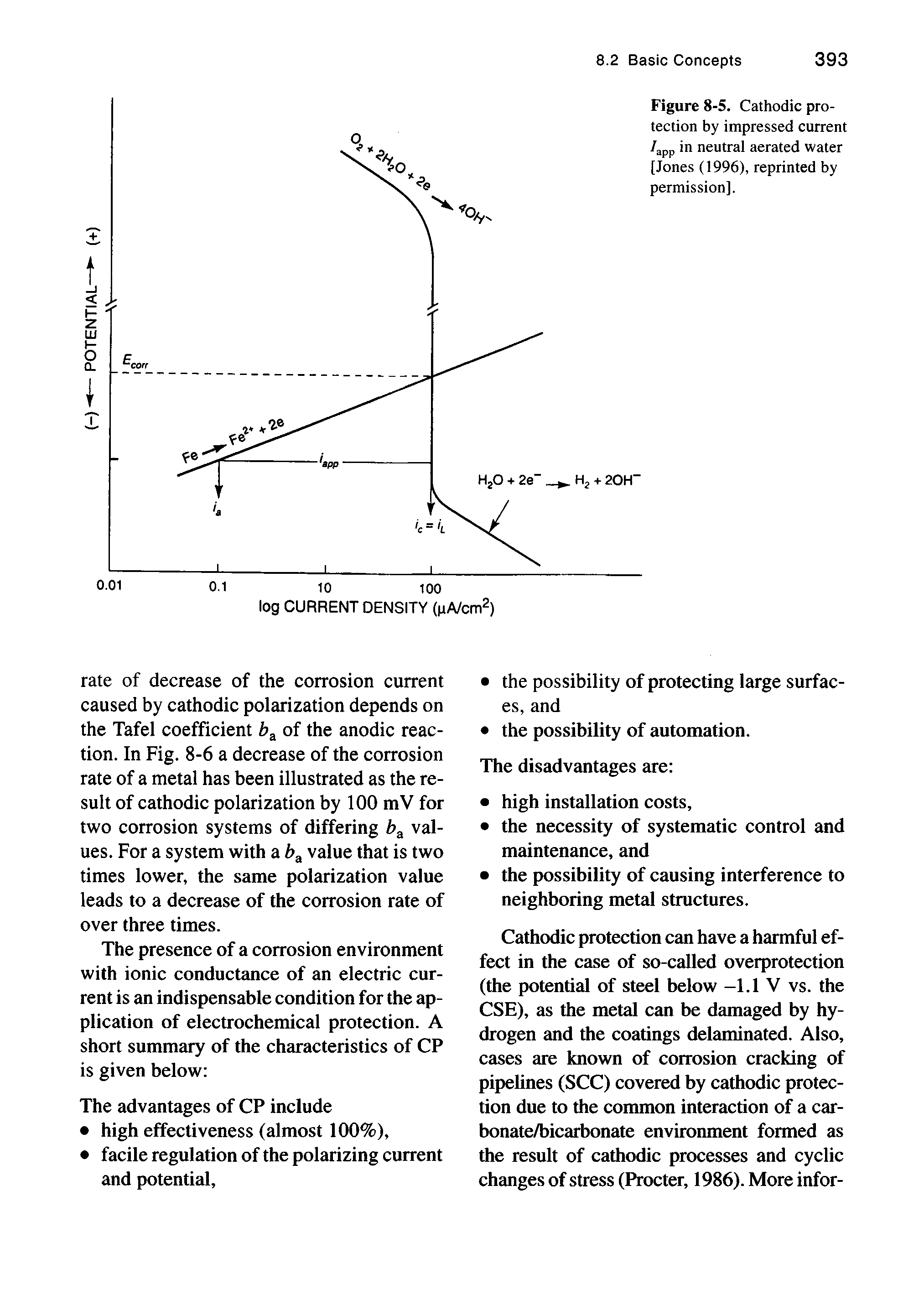 Figure 8-5. Cathodic protection by impressed current 4pp in neutral aerated water [Jones (1996), reprinted by permission].