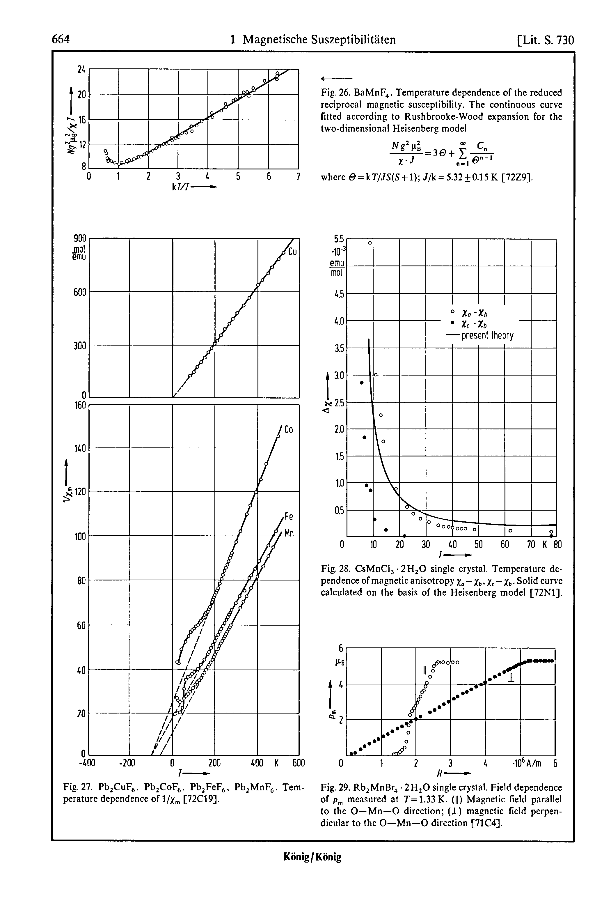 Fig. 28. CsMnCl3 2H20 single crystal. Temperature dependence of magnetic anisotropy Zn Xf Zt Solid curve calculated on the basis of the Heisenberg model [72N1].